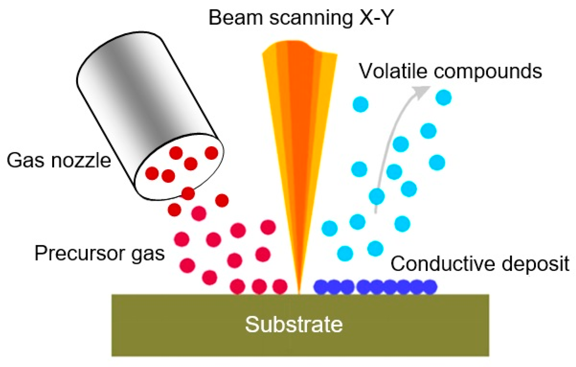 Nanomaterials 10 01392 g013 Nanomaterials 10 01392 g013