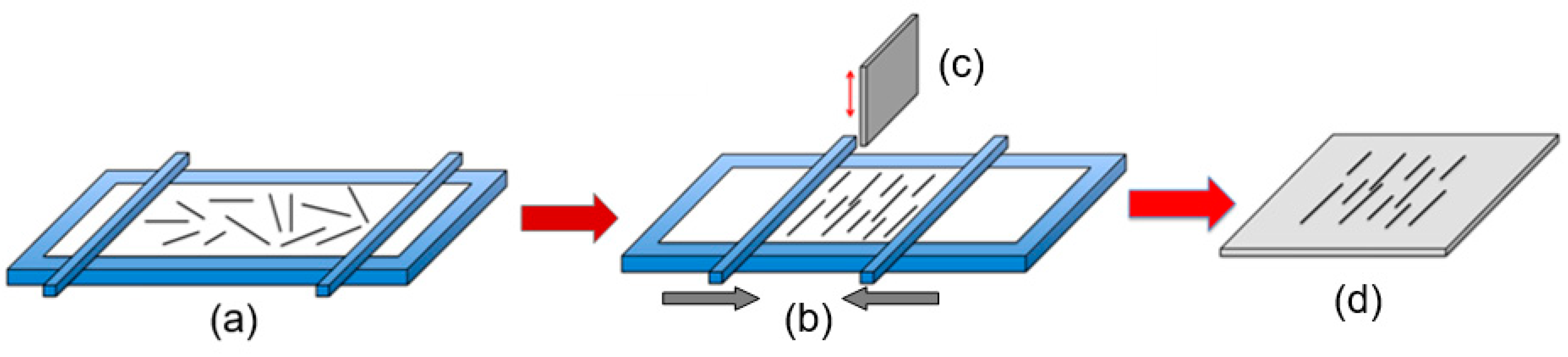 Nanomaterials 10 01392 g016 Nanomaterials 10 01392 g016