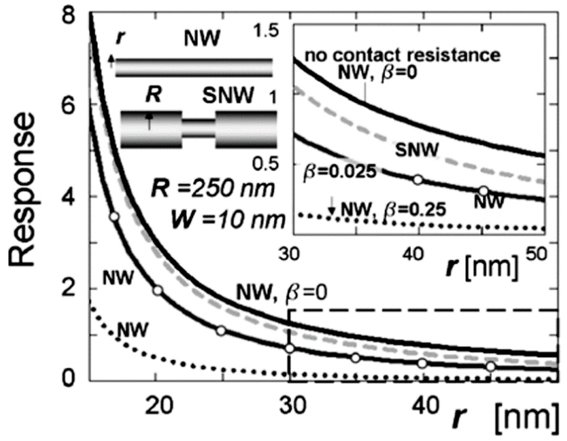 Nanomaterials 10 01392 g019 Nanomaterials 10 01392 g019