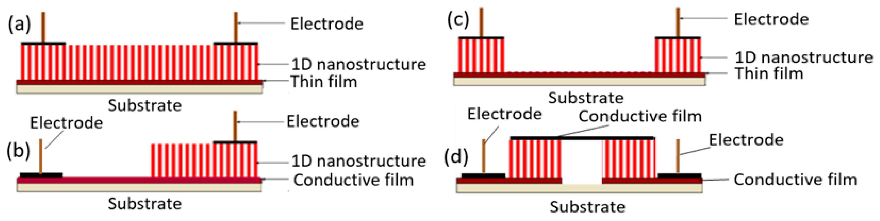 Nanomaterials 10 01392 g024 Nanomaterials 10 01392 g024