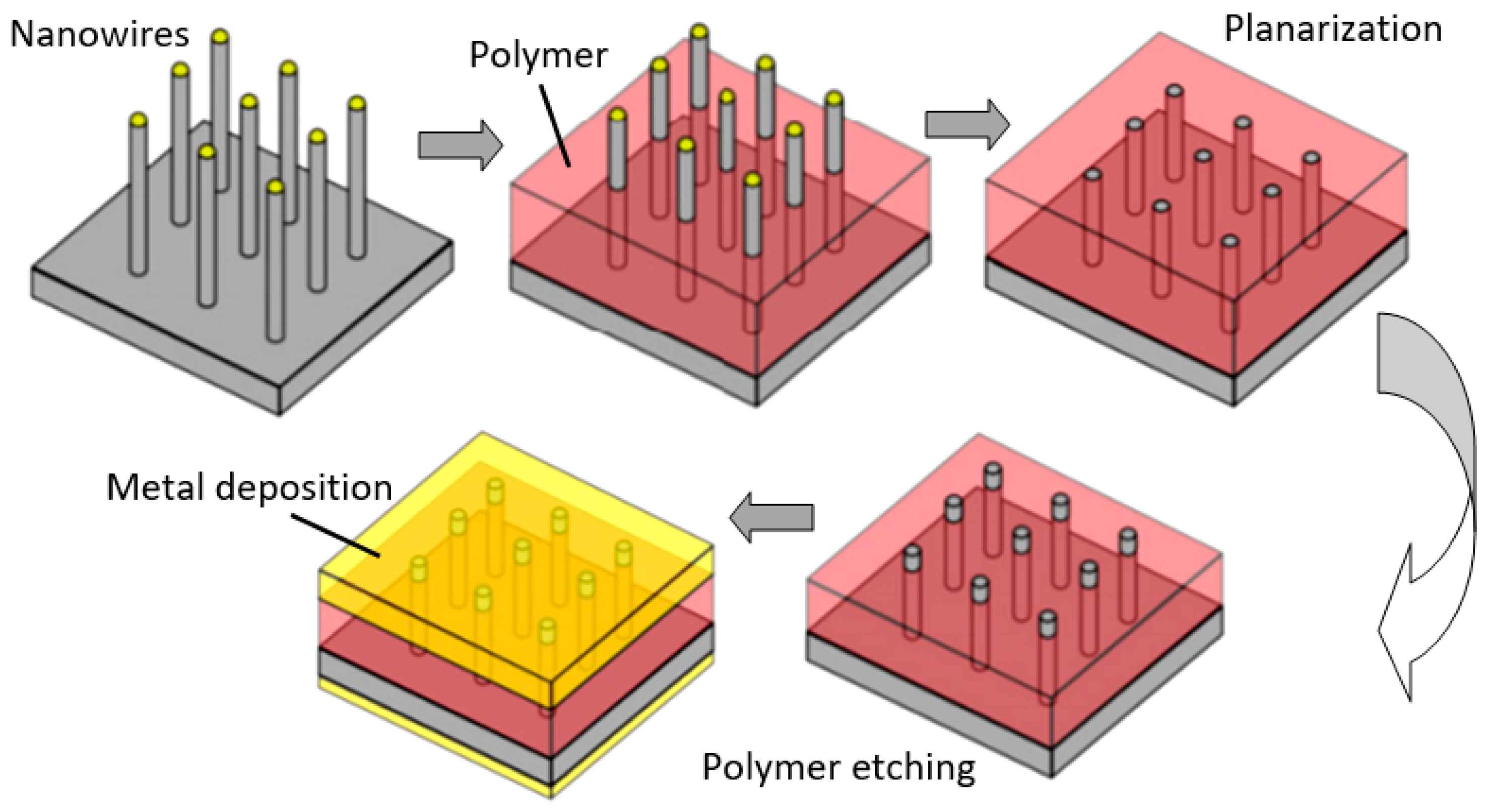 Nanomaterials 10 01392 g027 Nanomaterials 10 01392 g027