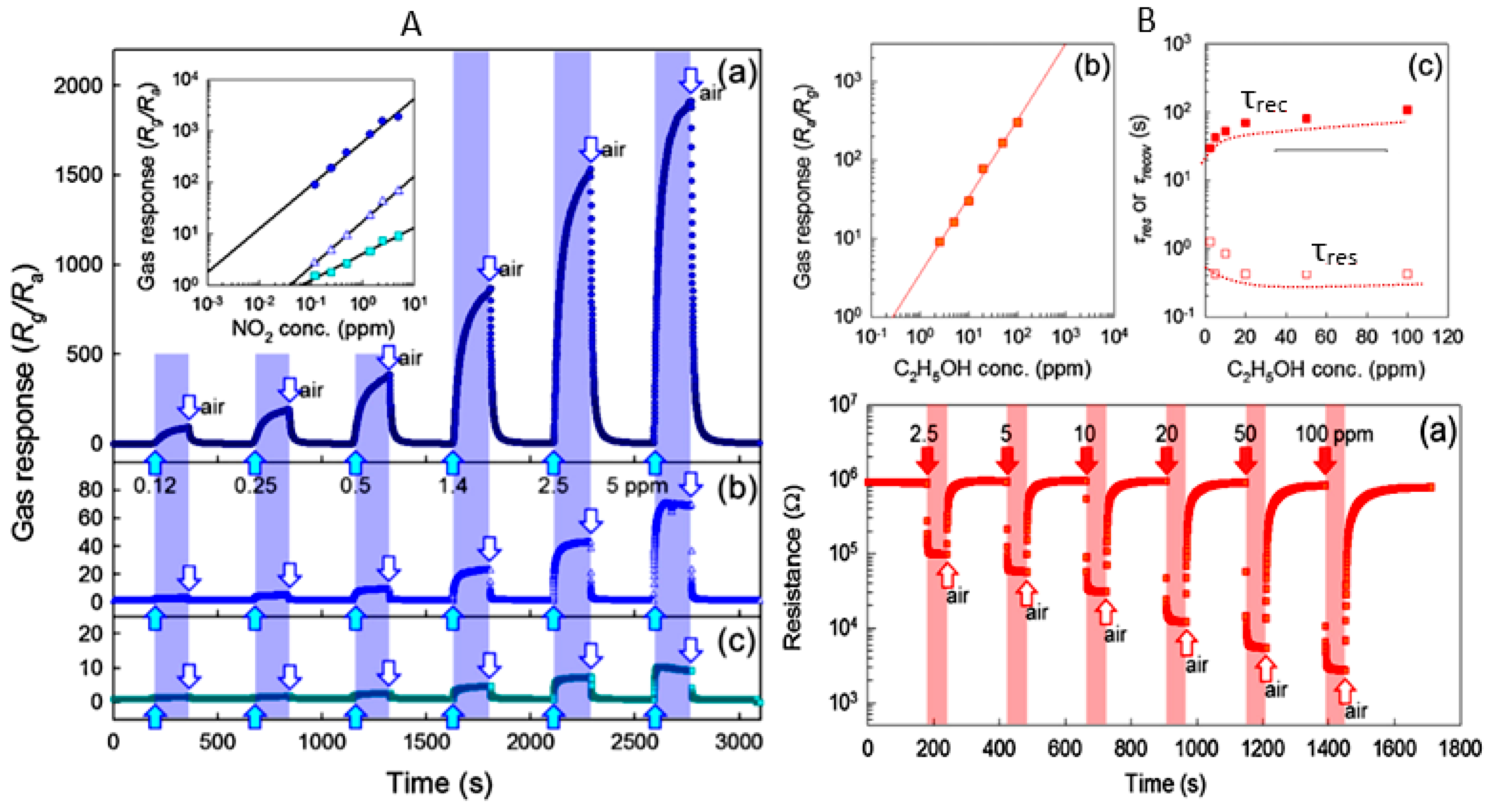 Nanomaterials 10 01392 g036 Nanomaterials 10 01392 g036
