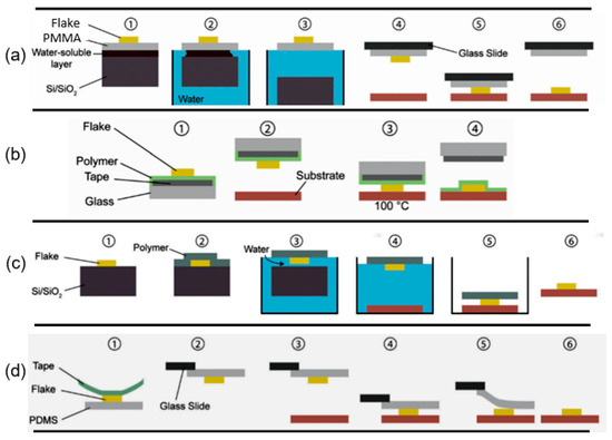 135 タナカ様 Current Trends in Nanomaterials for Metal Oxide-Based