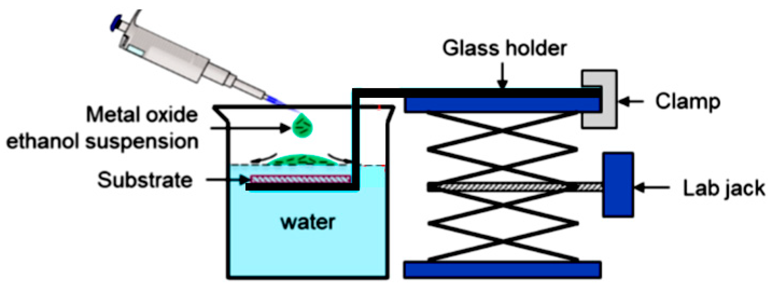 Nanomaterials 10 01392 g048 Nanomaterials 10 01392 g048