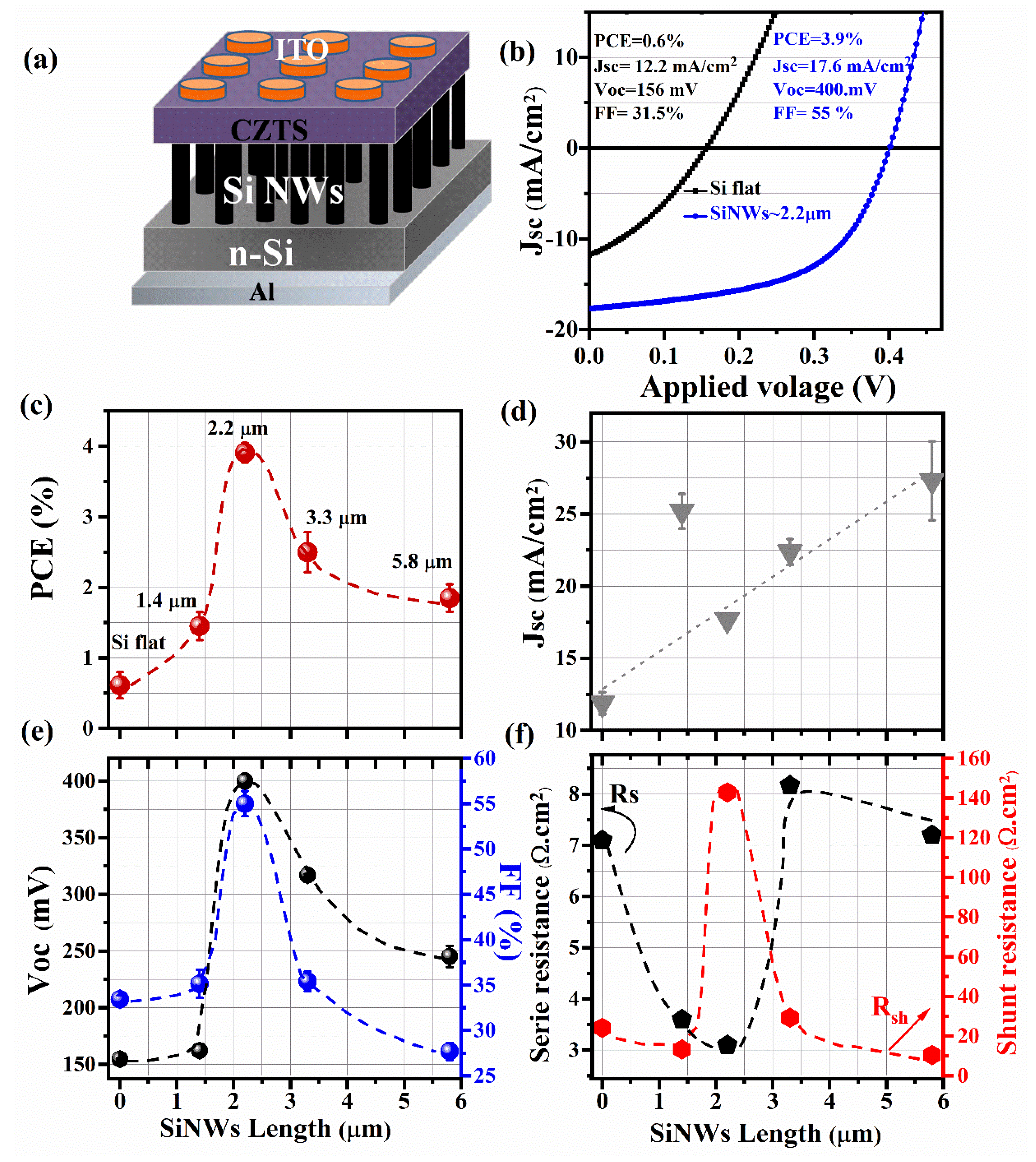 Nanomaterials 10 01393 g003