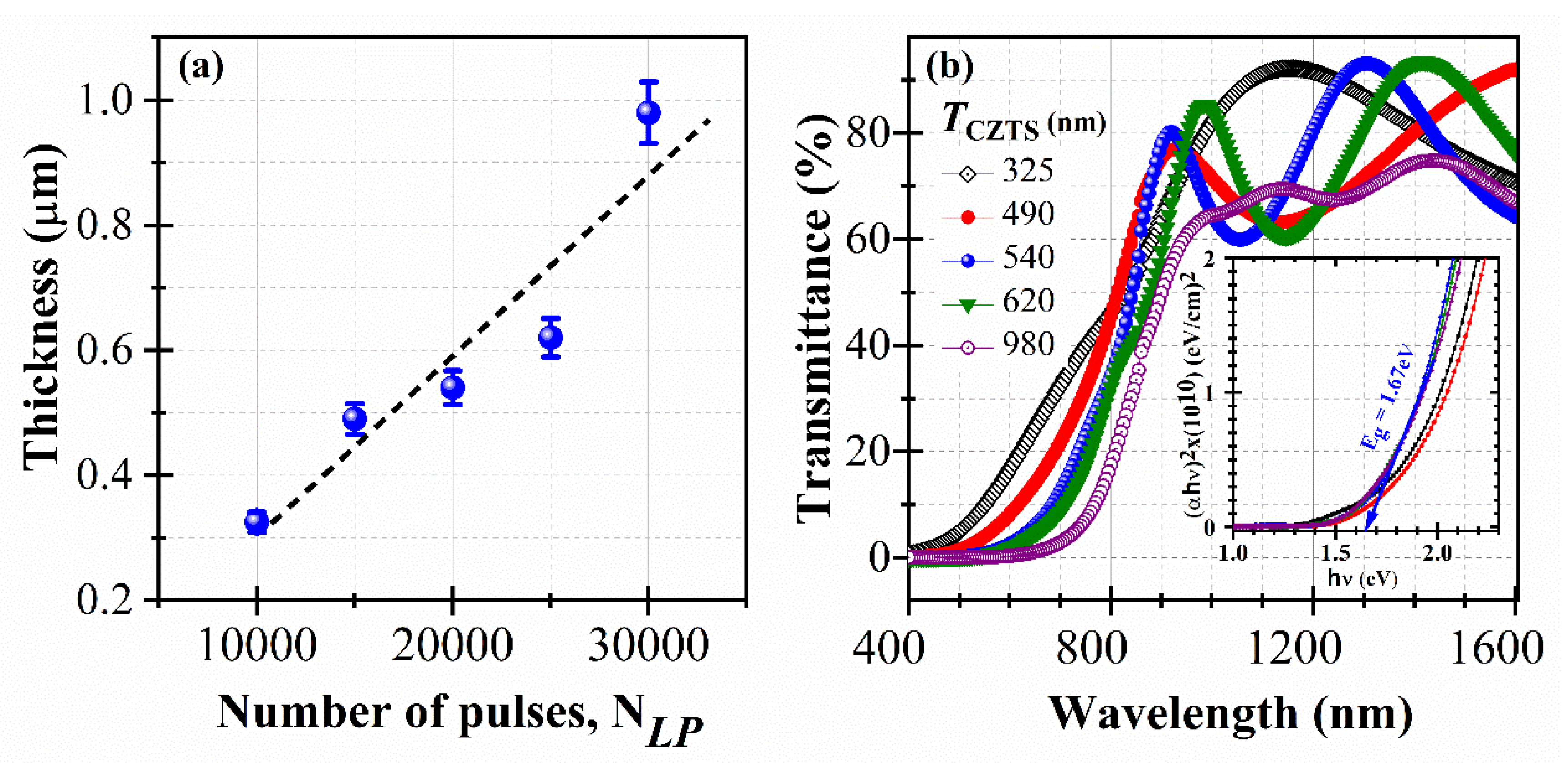 Nanomaterials 10 01393 g004