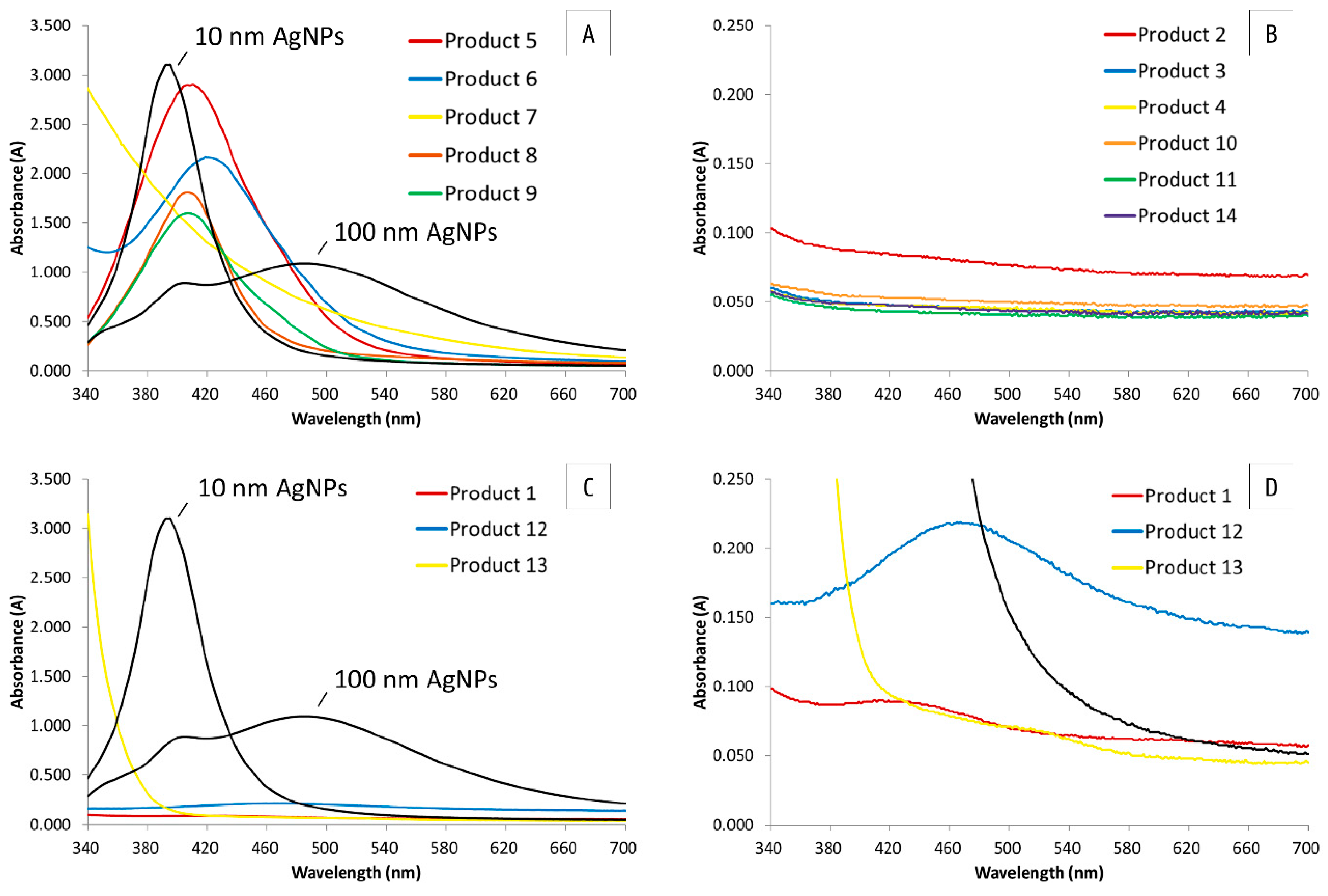 Nanomaterials 10 01394 g004