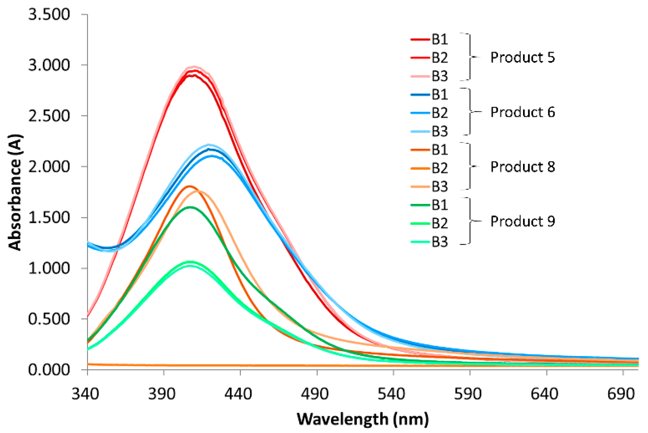 Nanomaterials 10 01394 g005