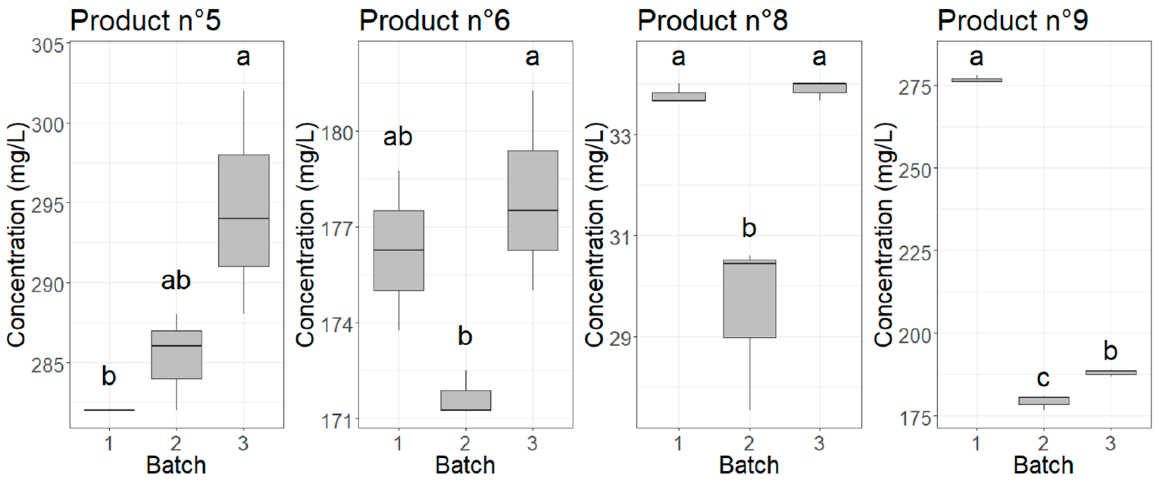 Nanomaterials 10 01394 g006