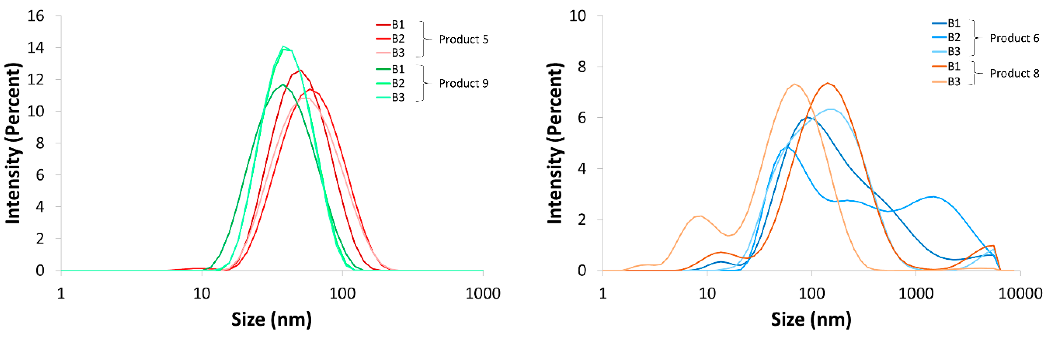 Nanomaterials 10 01394 g012