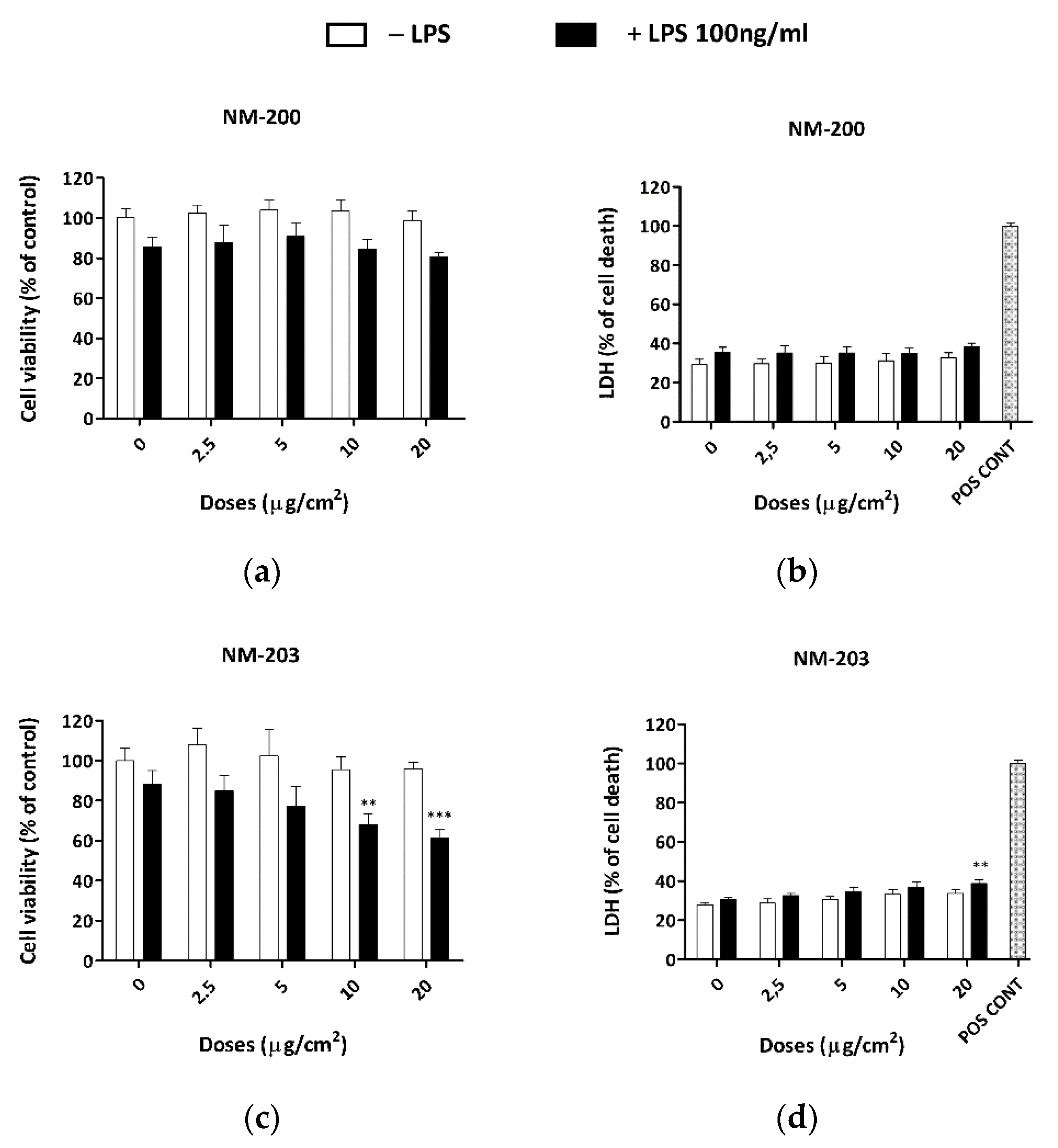 Nanomaterials 10 01395 g001 Nanomaterials 10 01395 g001