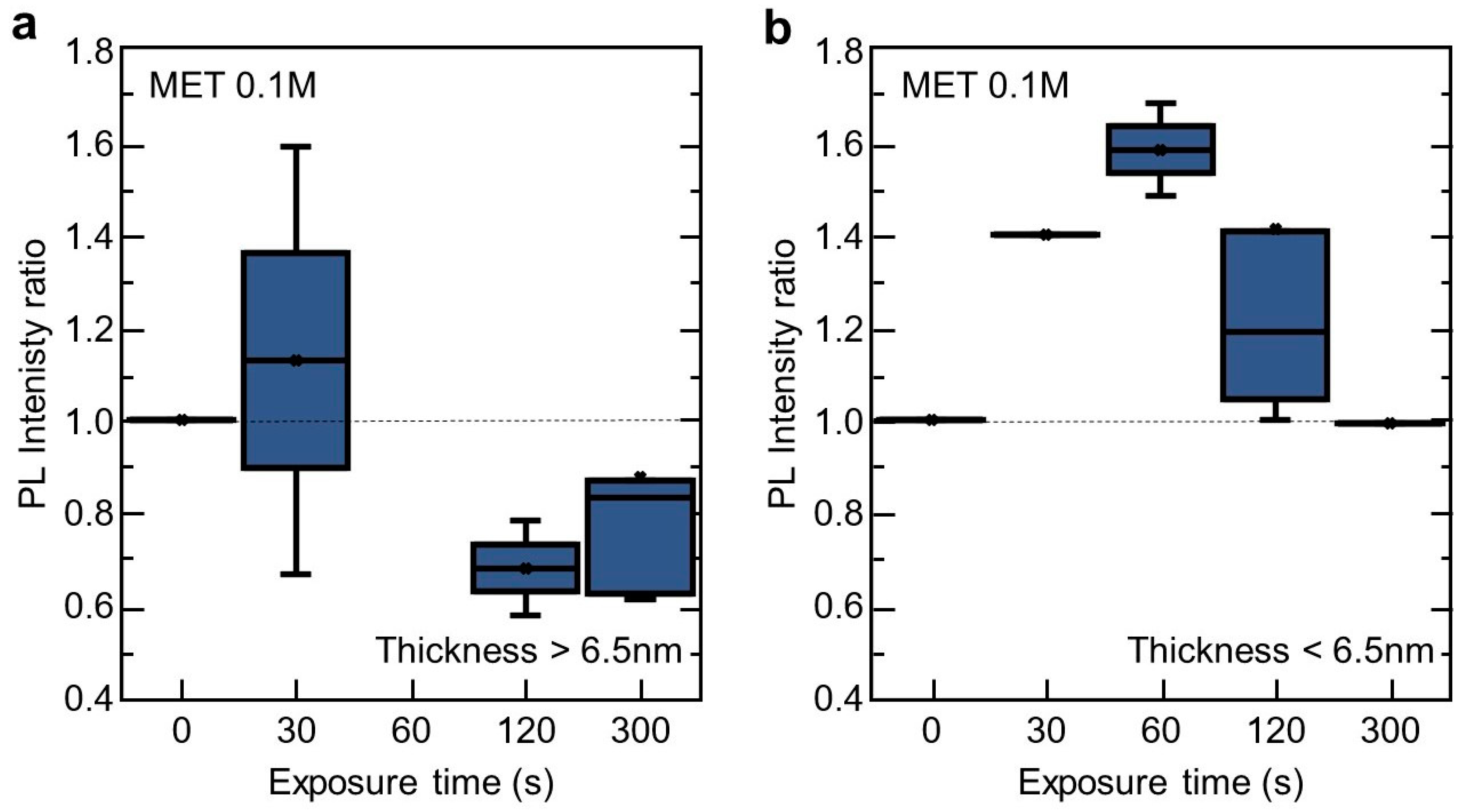 Nanomaterials 10 01396 g003