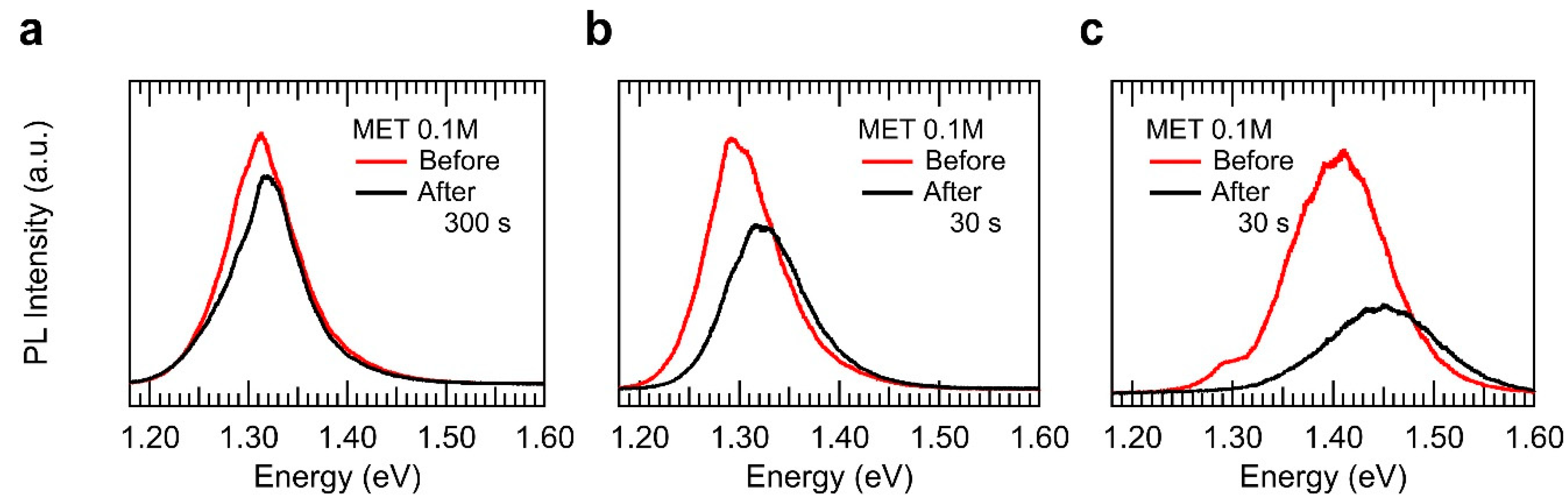 Nanomaterials 10 01396 g004