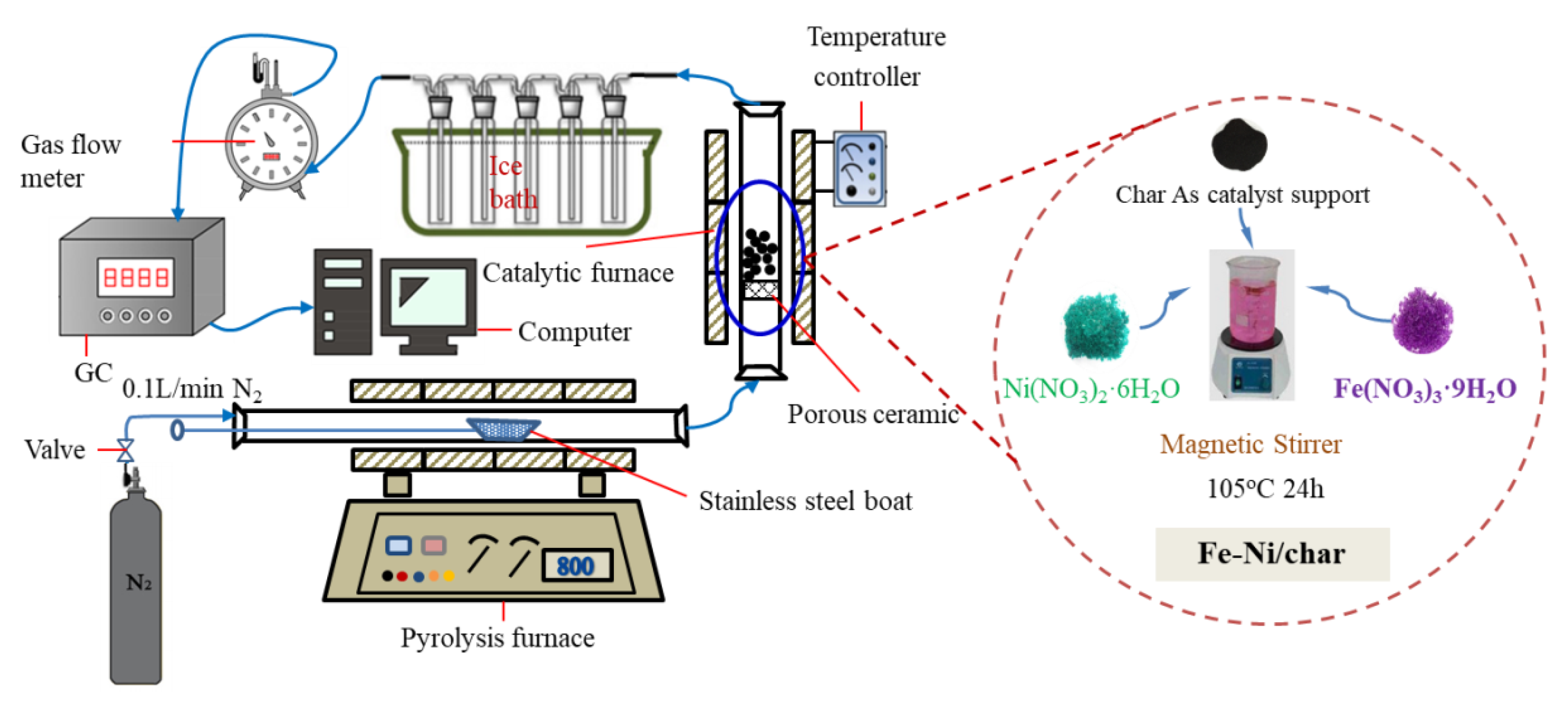 Nanomaterials 10 01397 g001