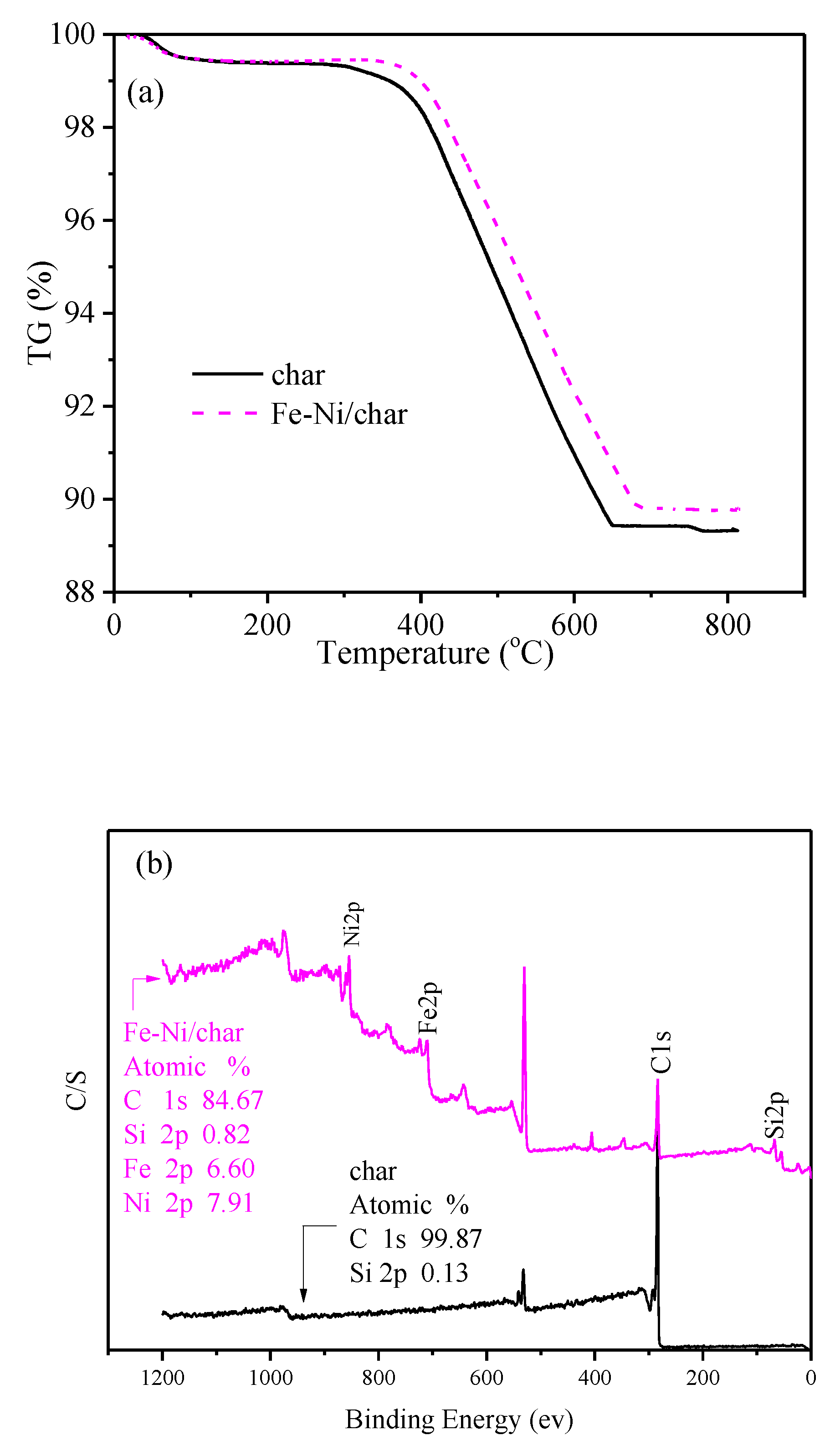 Nanomaterials 10 01397 g002