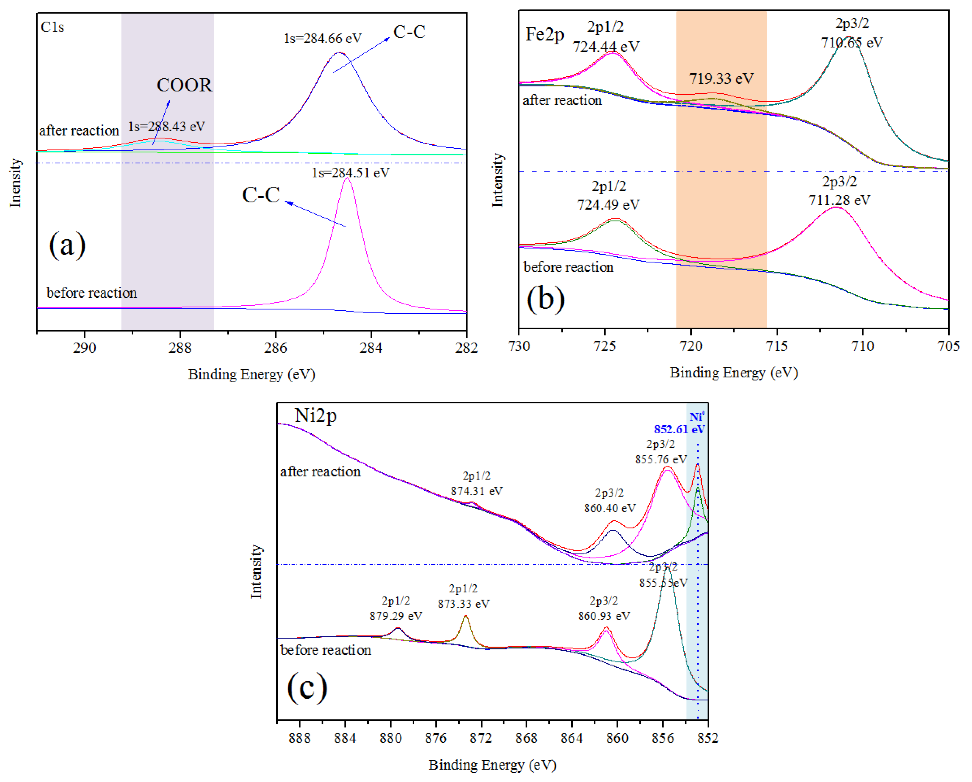 Nanomaterials 10 01397 g005