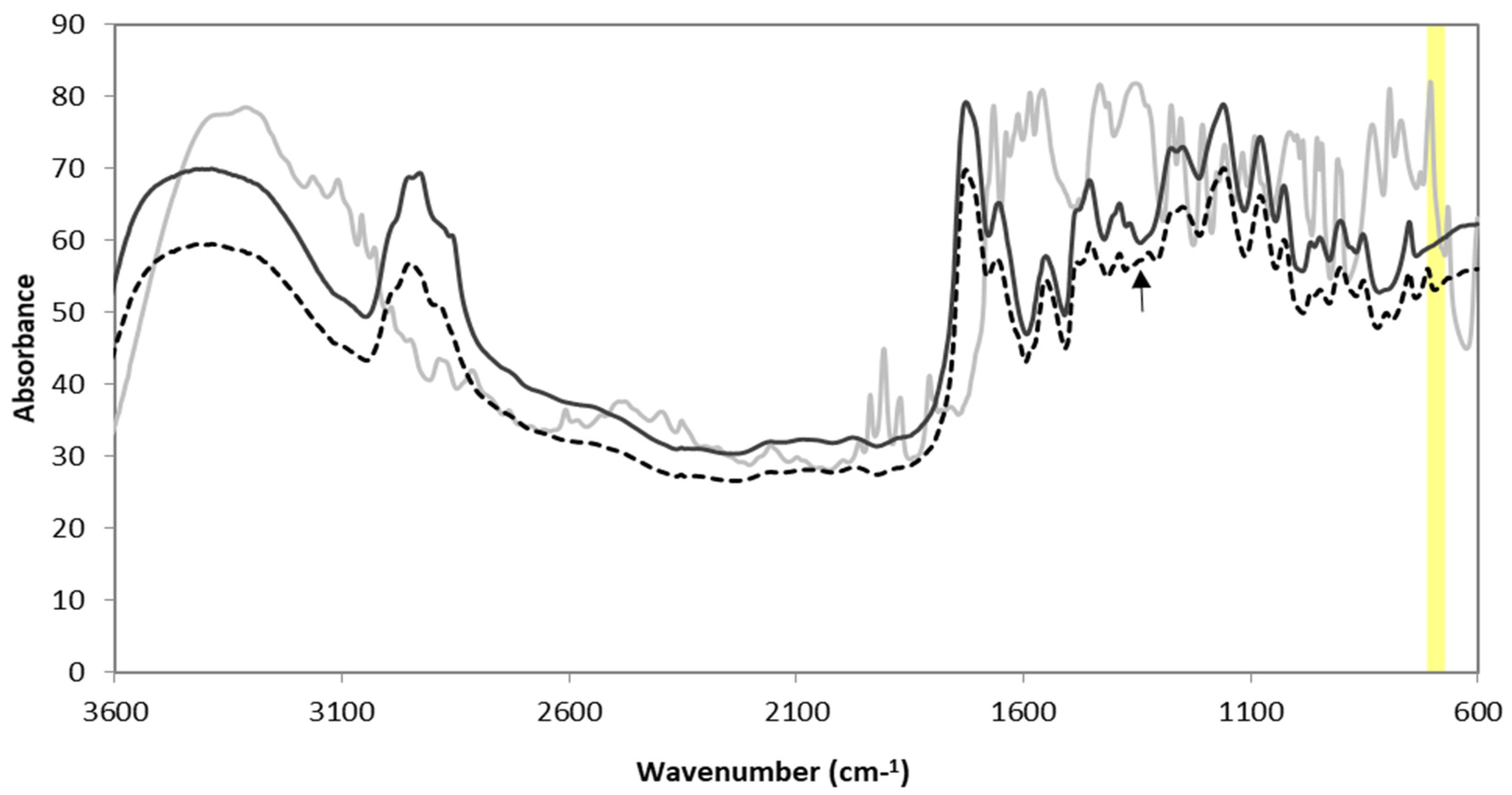 Nanomaterials 10 01400 g003