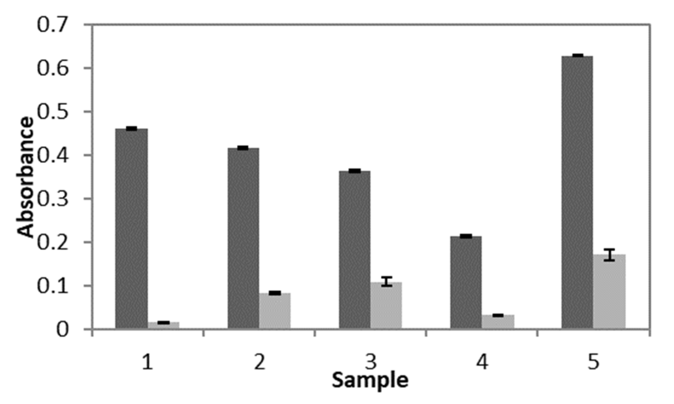 Nanomaterials 10 01400 g006