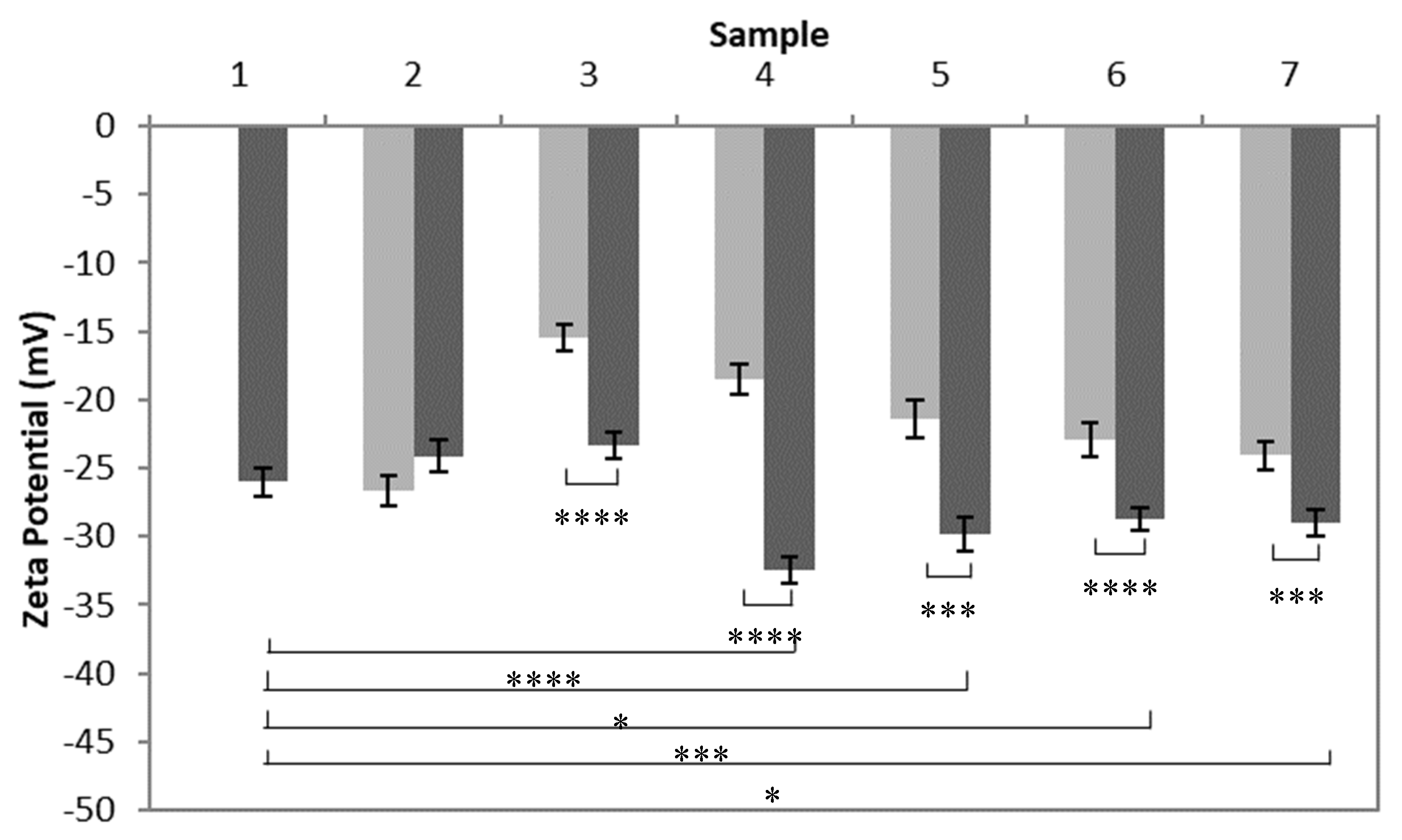 Nanomaterials 10 01400 g007