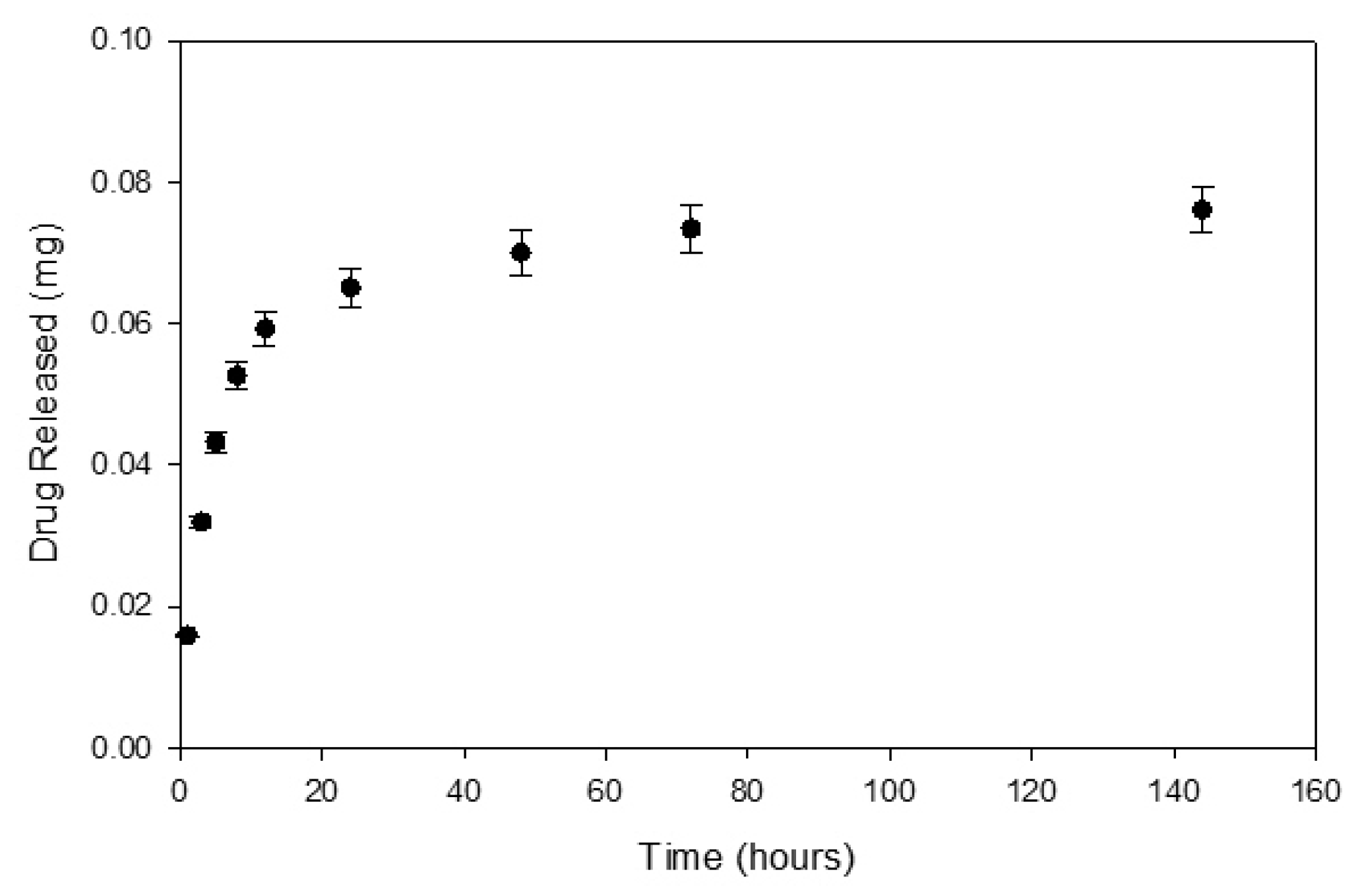 Nanomaterials 10 01400 g009
