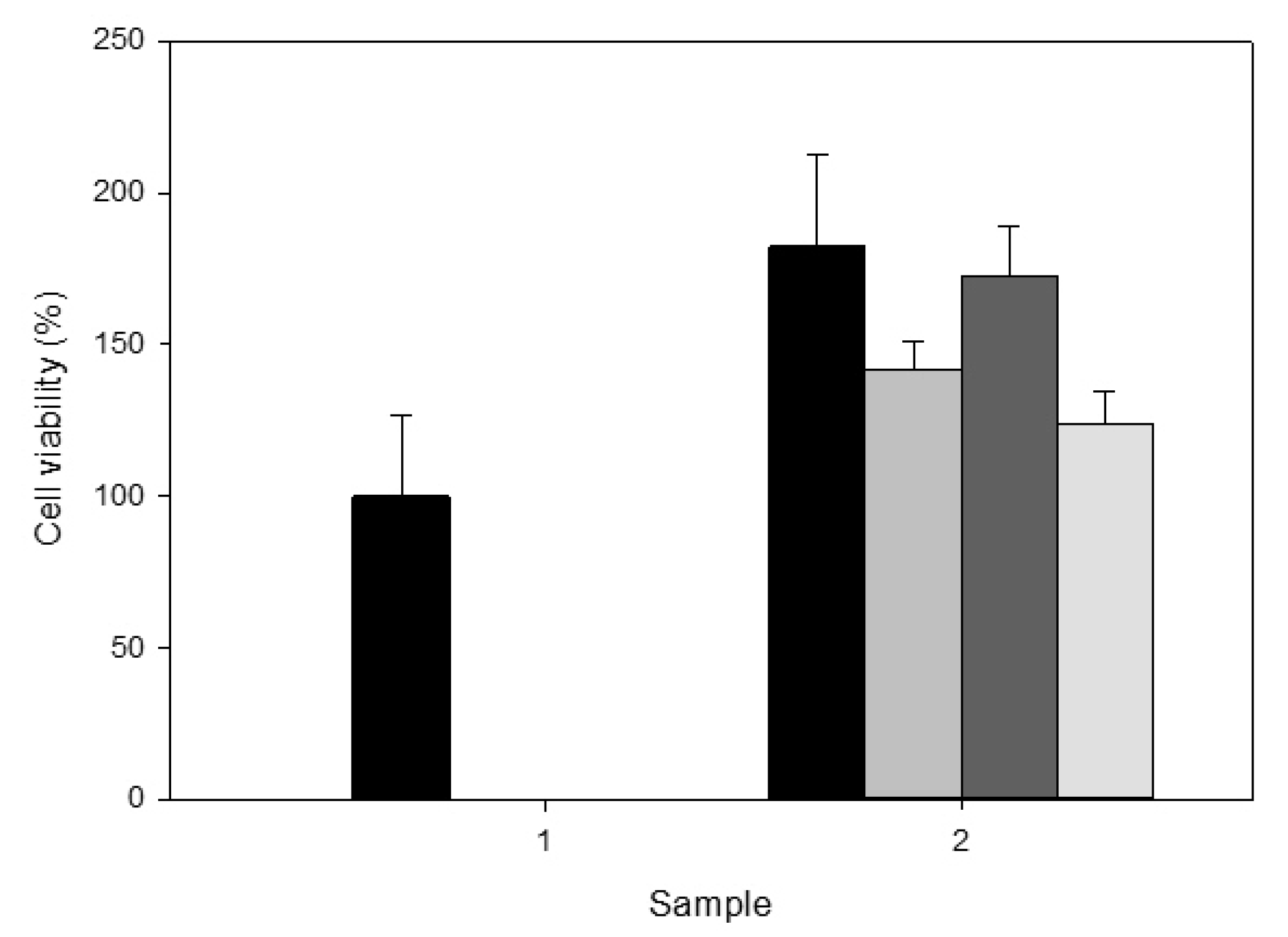 Nanomaterials 10 01400 g010