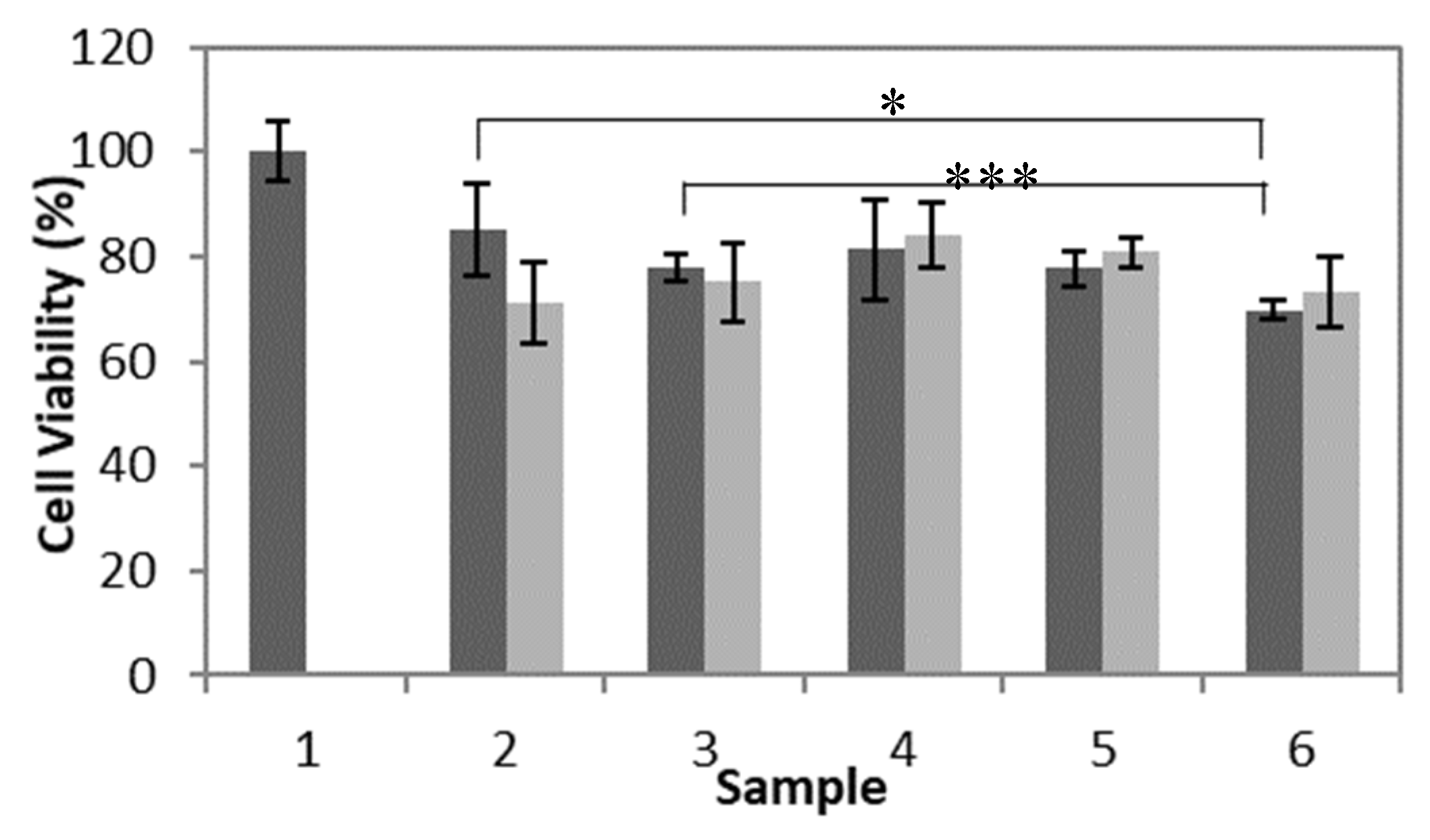 Nanomaterials 10 01400 g011