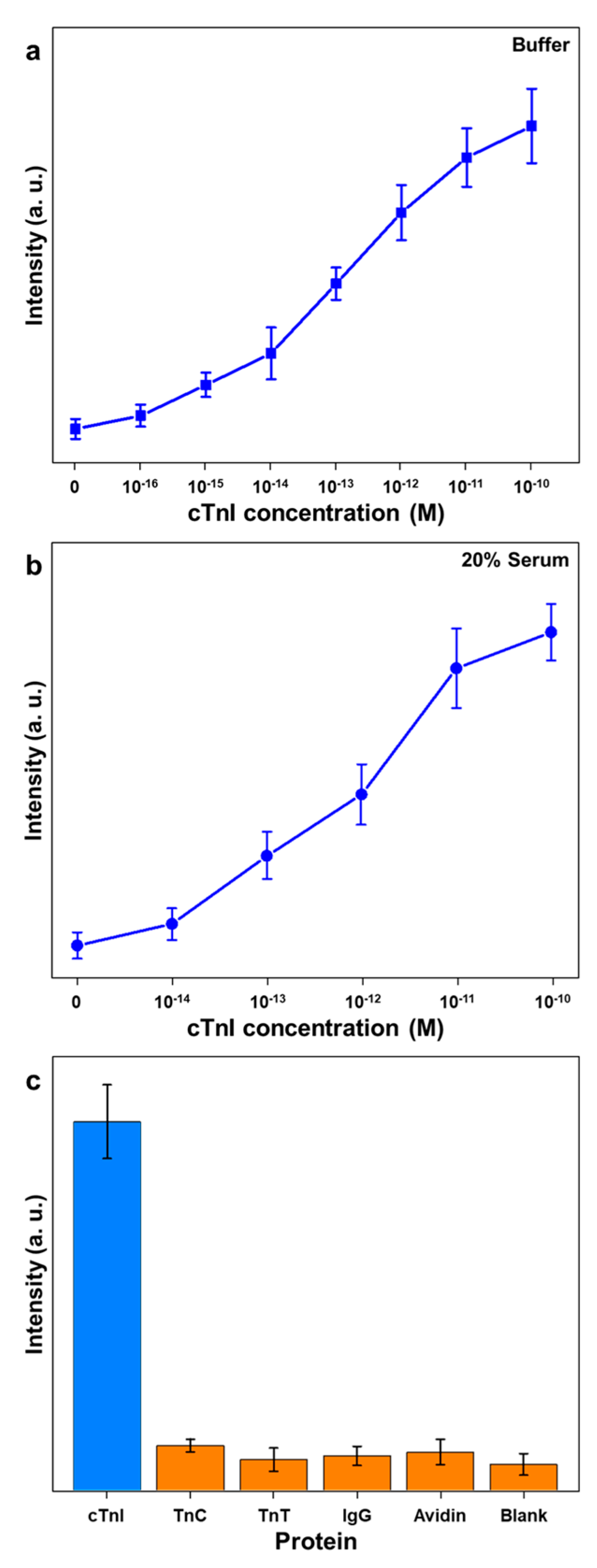 Nanomaterials 10 01402 g003