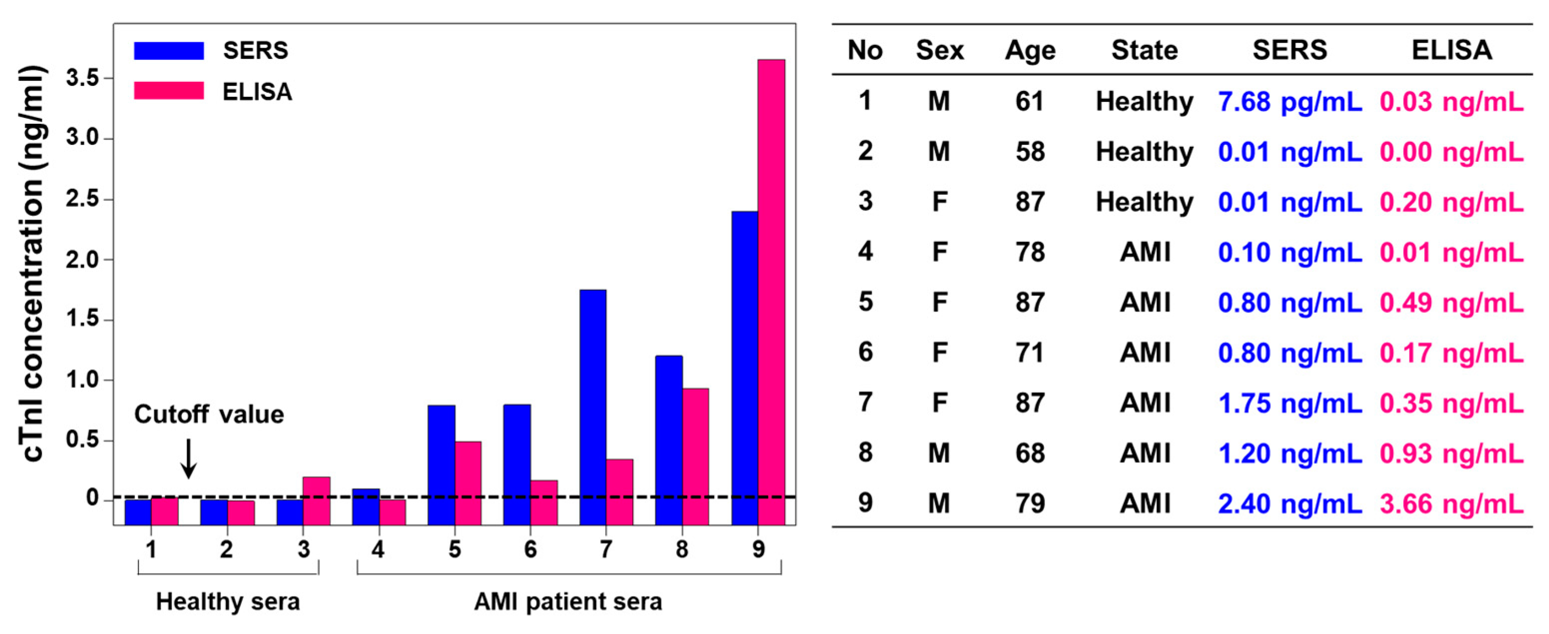 Nanomaterials 10 01402 g004