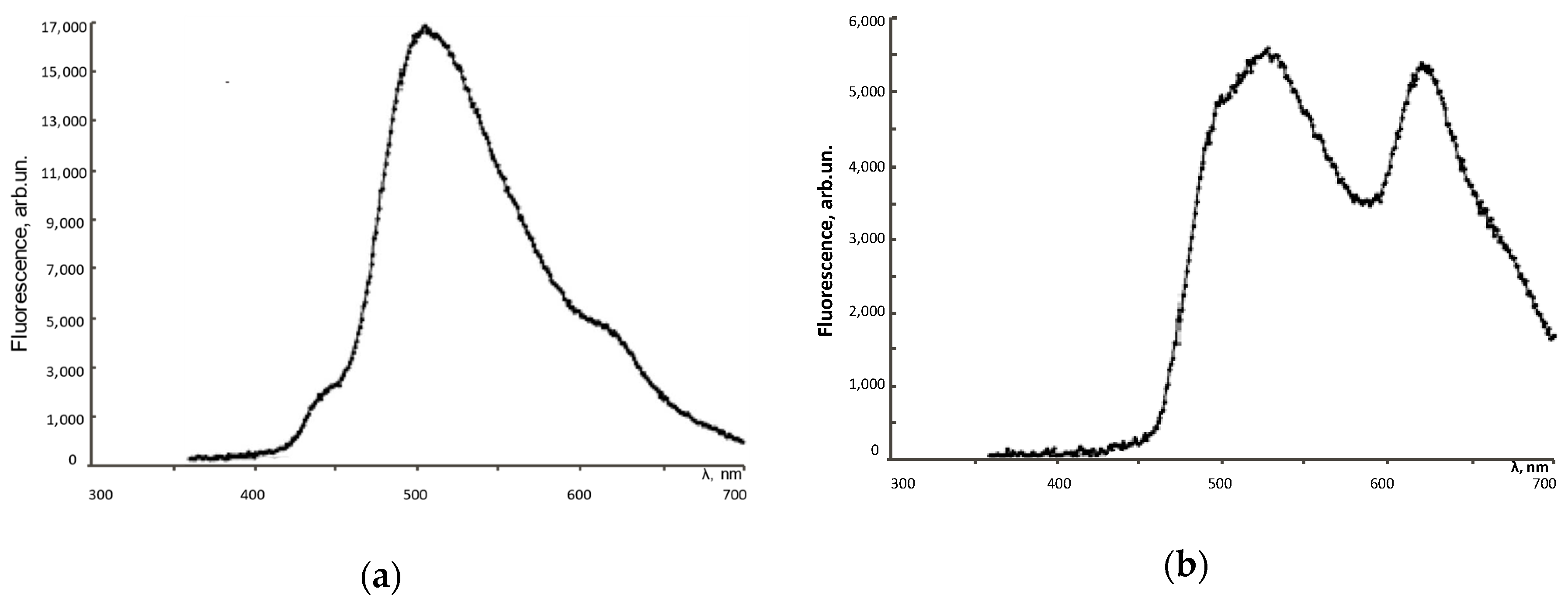 Nanomaterials 10 01405 g002 Nanomaterials 10 01405 g002