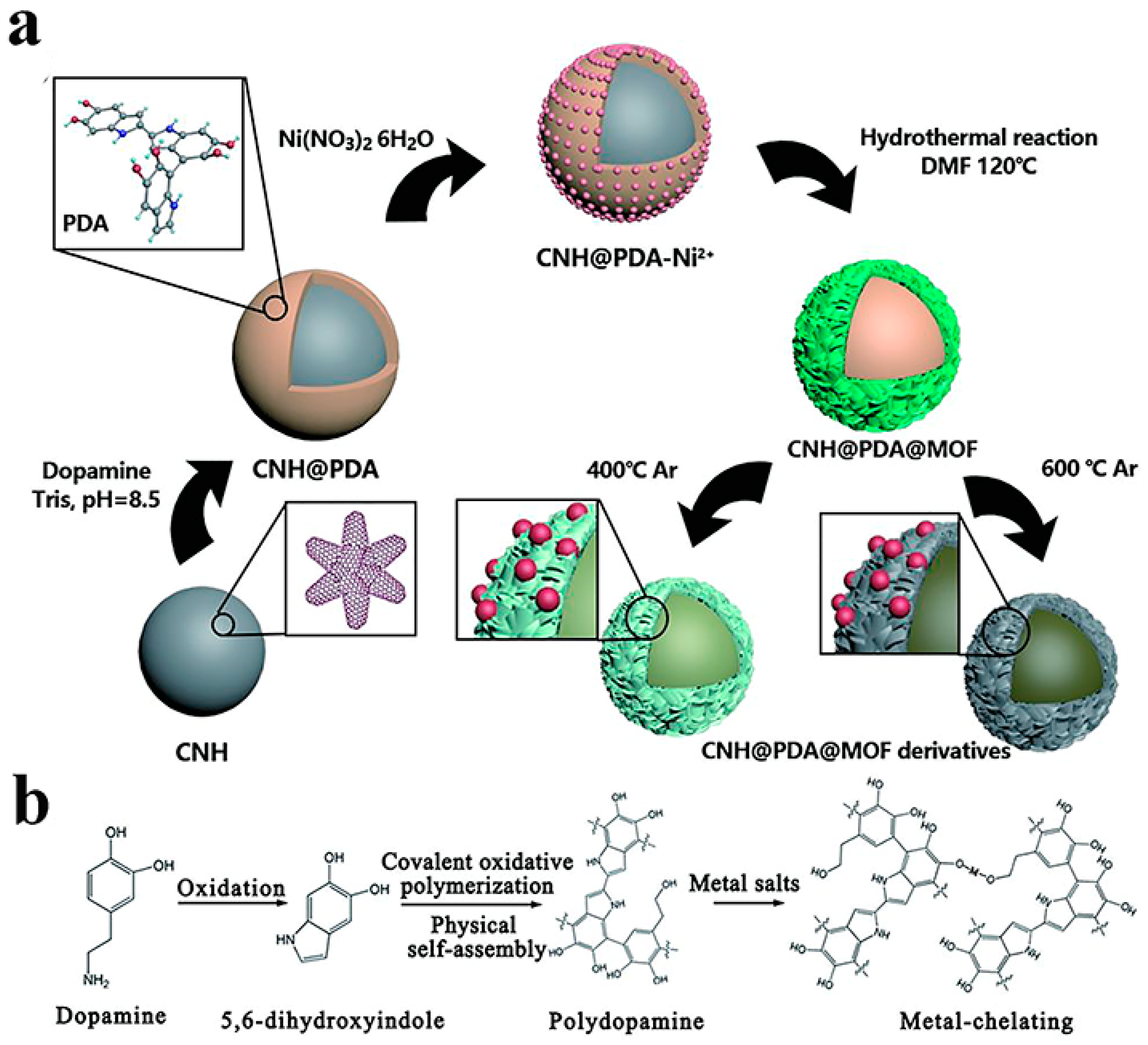 Nanomaterials 10 01407 g005 Nanomaterials 10 01407 g005