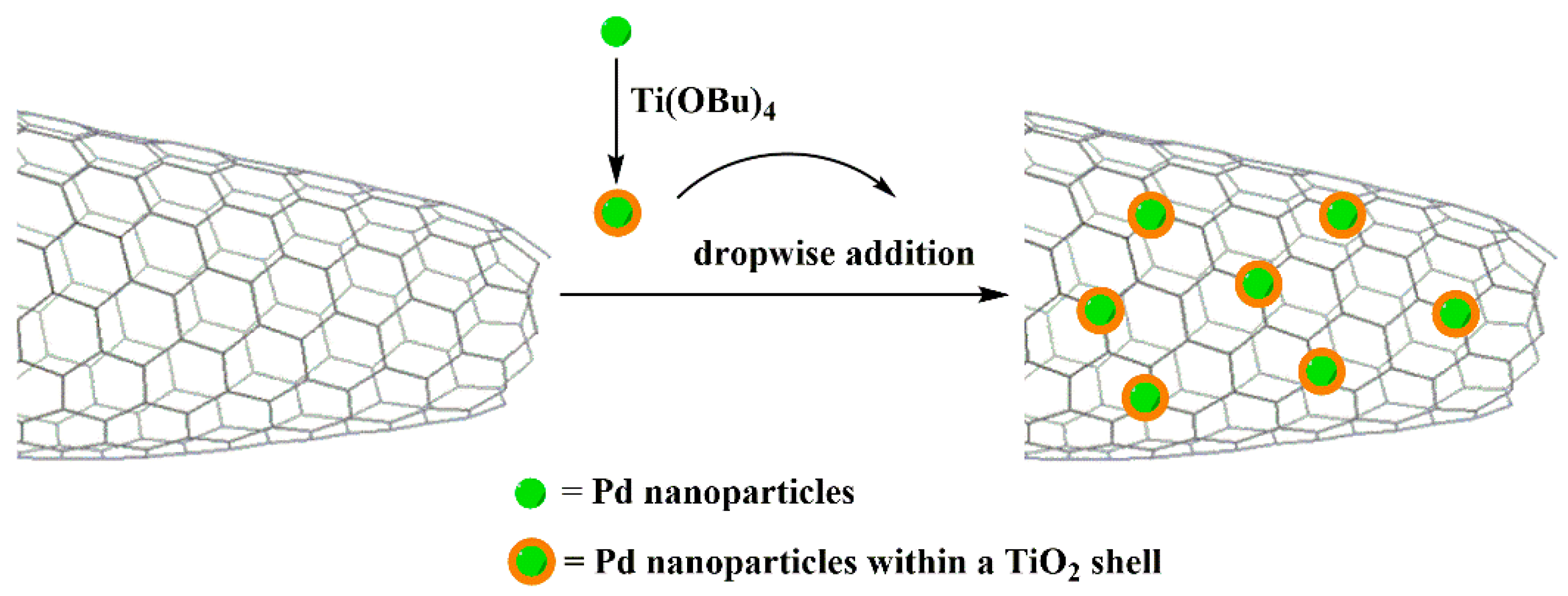 Nanomaterials 10 01407 g006 Nanomaterials 10 01407 g006