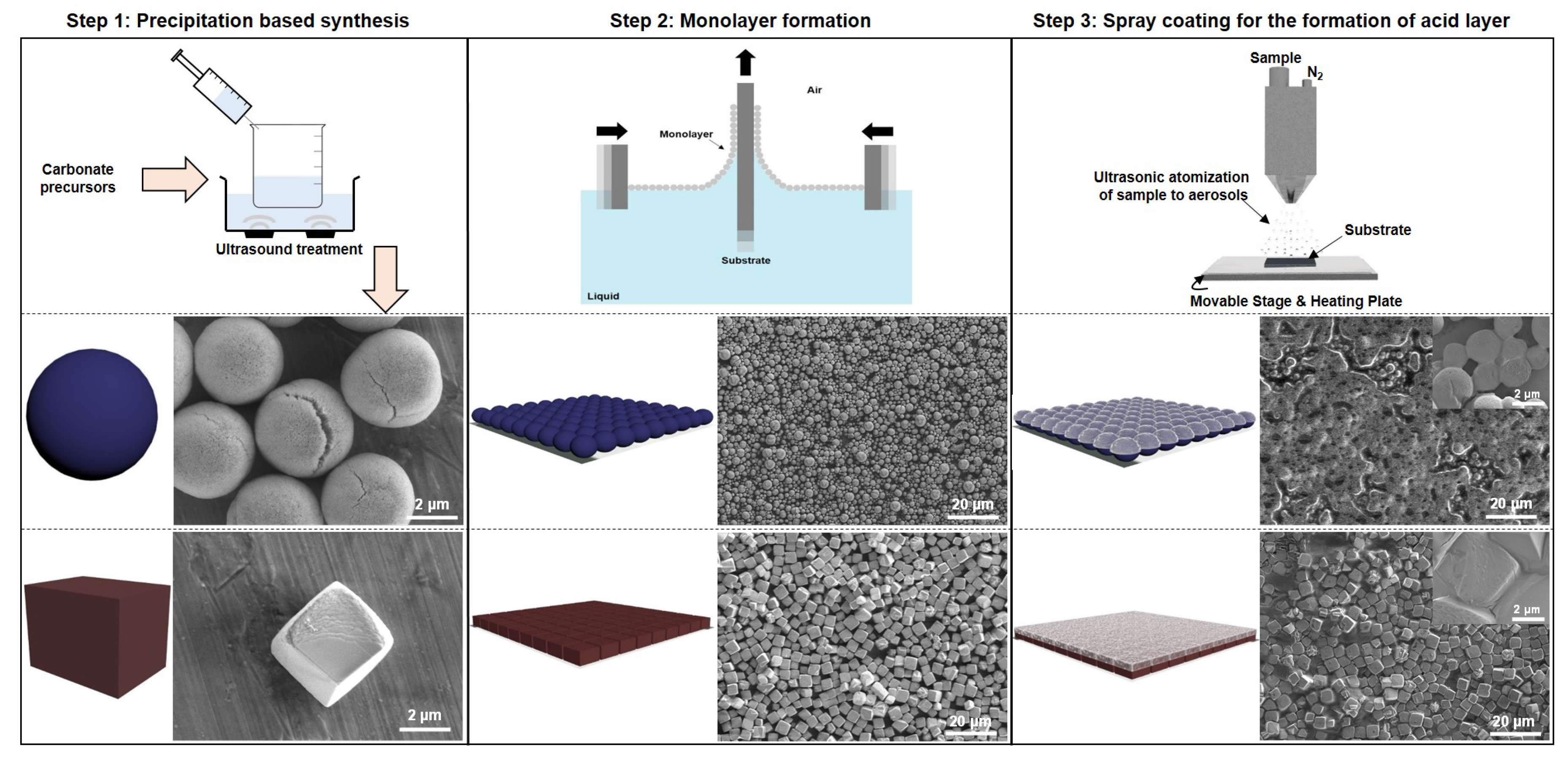 Nanomaterials 10 01408 g002 Nanomaterials 10 01408 g002