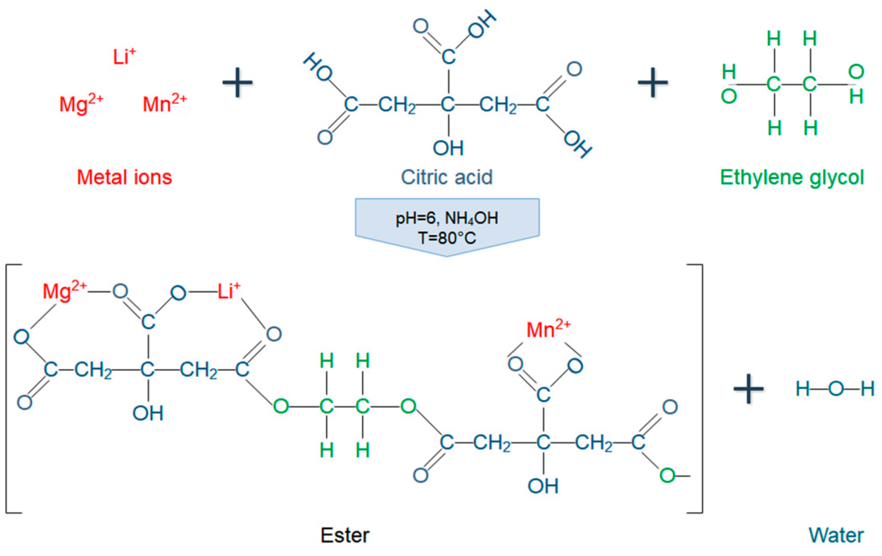 Nanomaterials 10 01409 g001 Nanomaterials 10 01409 g001