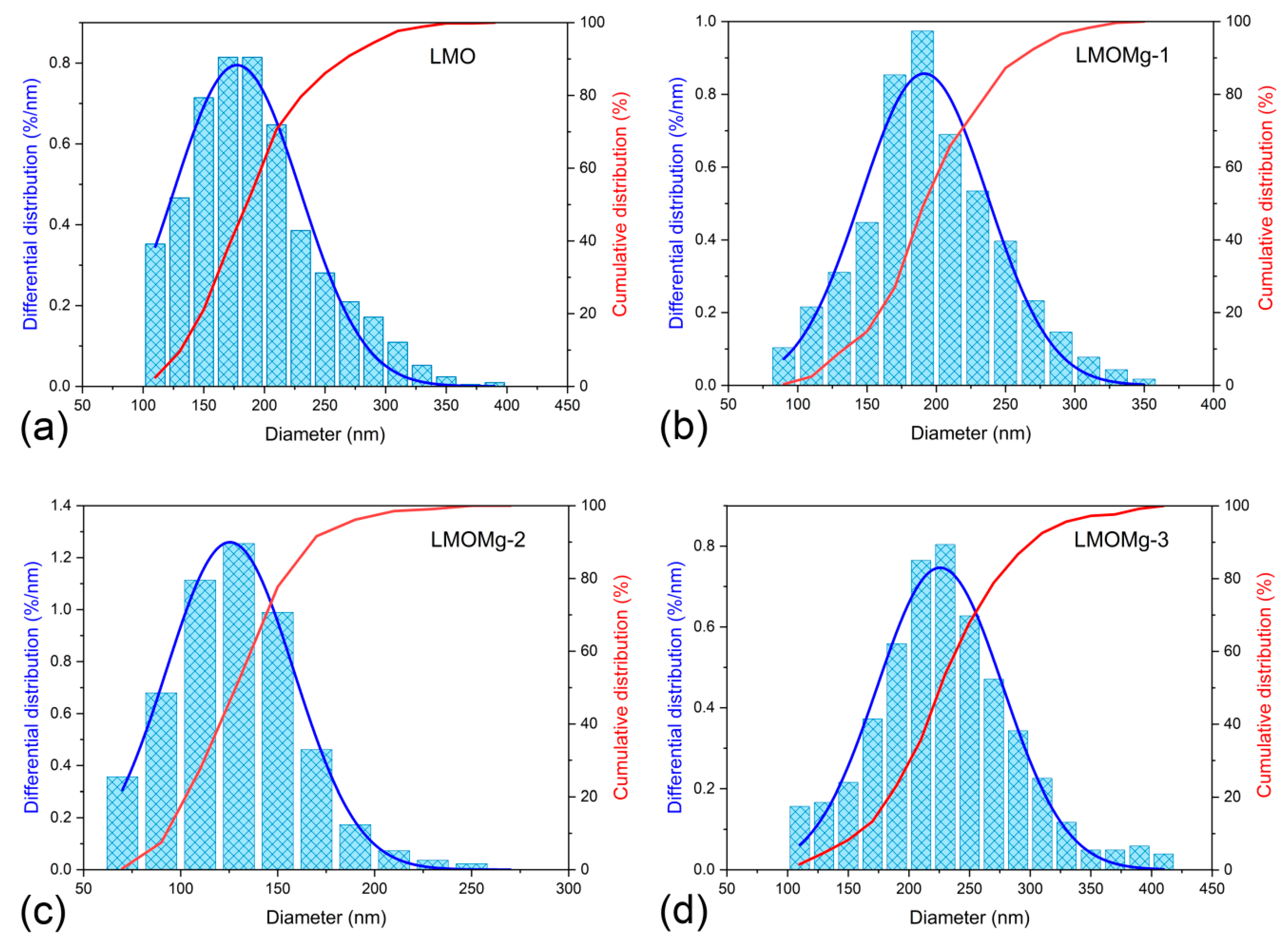 Nanomaterials 10 01409 g009 Nanomaterials 10 01409 g009