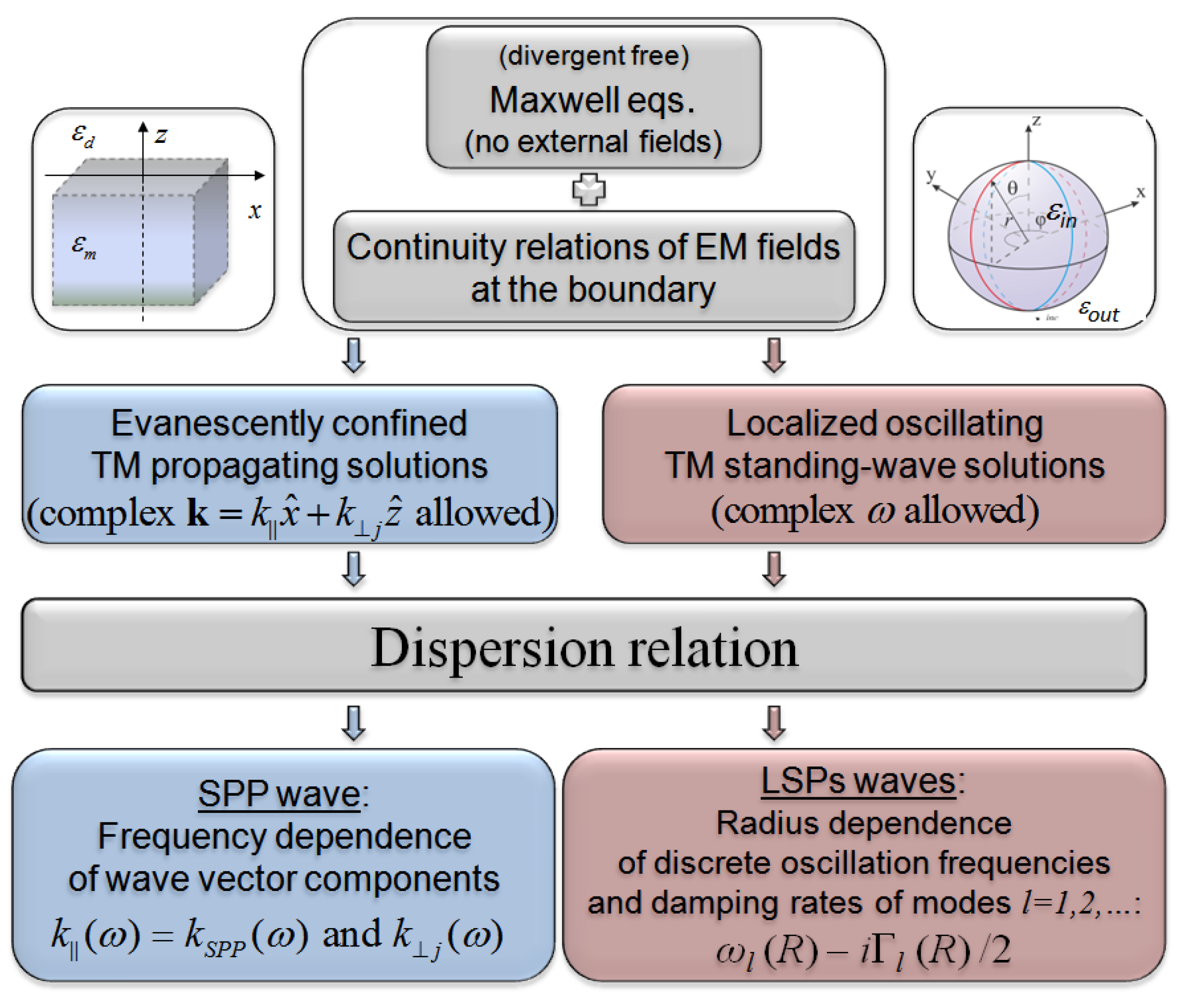 Nanomaterials 10 01411 g003 Nanomaterials 10 01411 g003