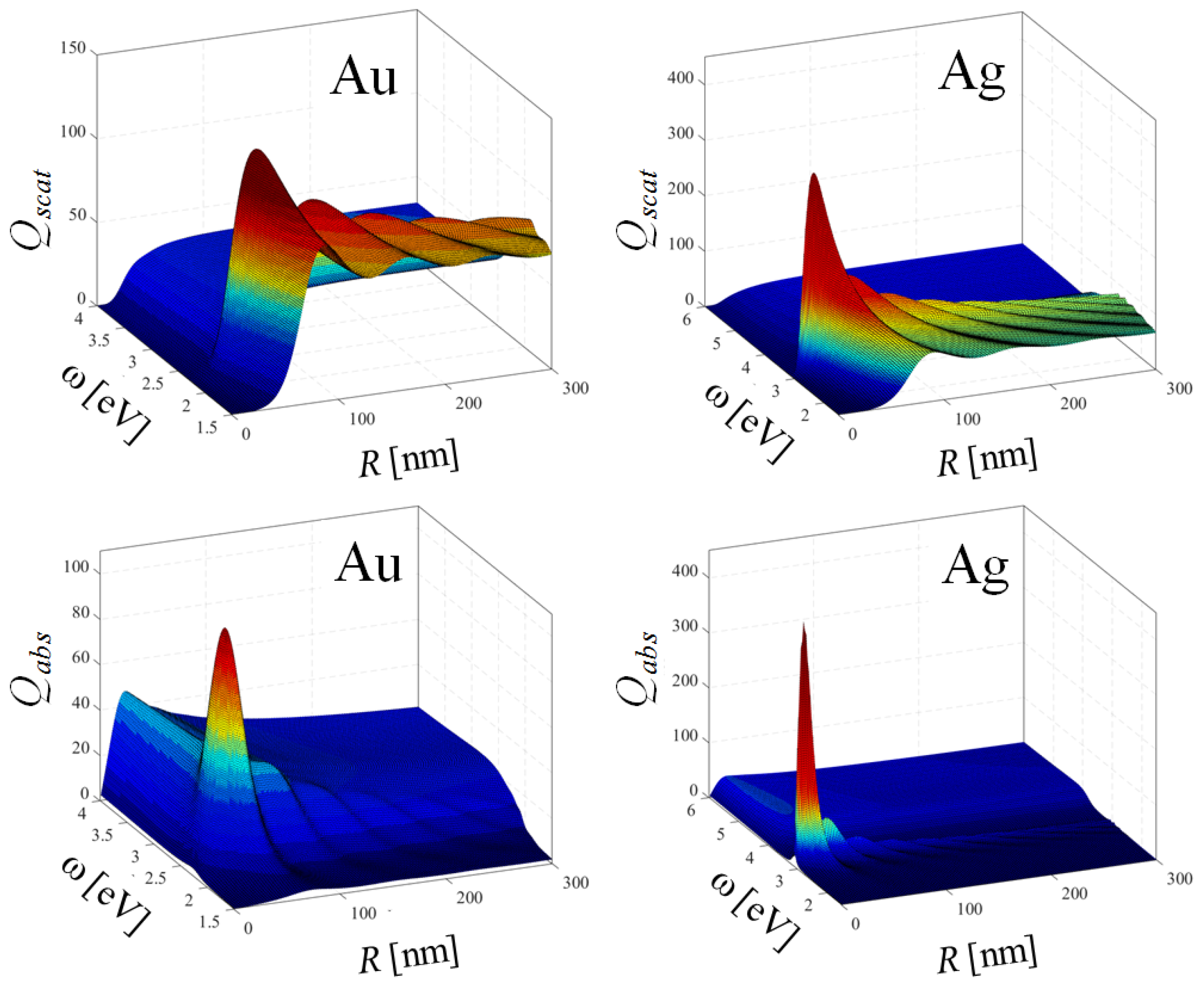 Nanomaterials 10 01411 g014 Nanomaterials 10 01411 g014