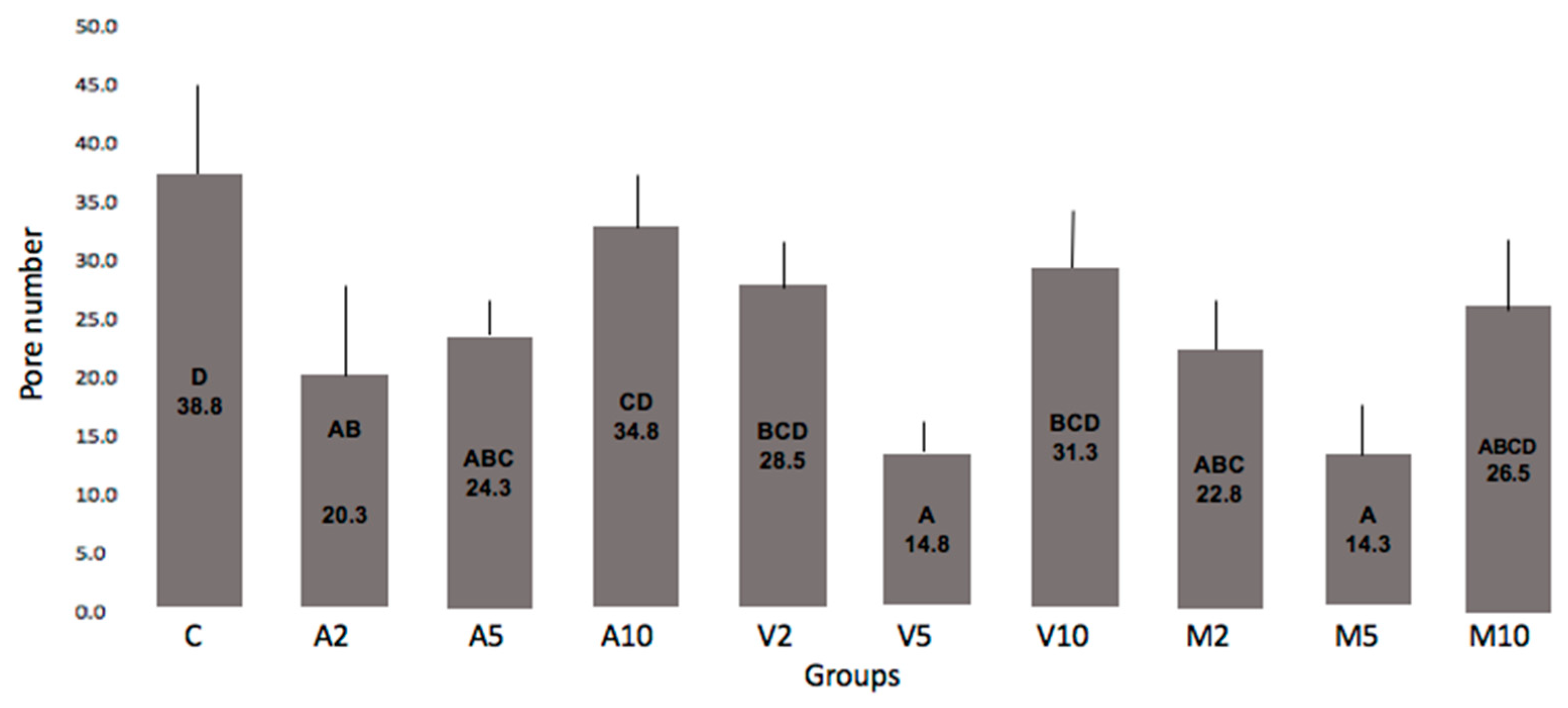 Nanomaterials 10 01412 g003
