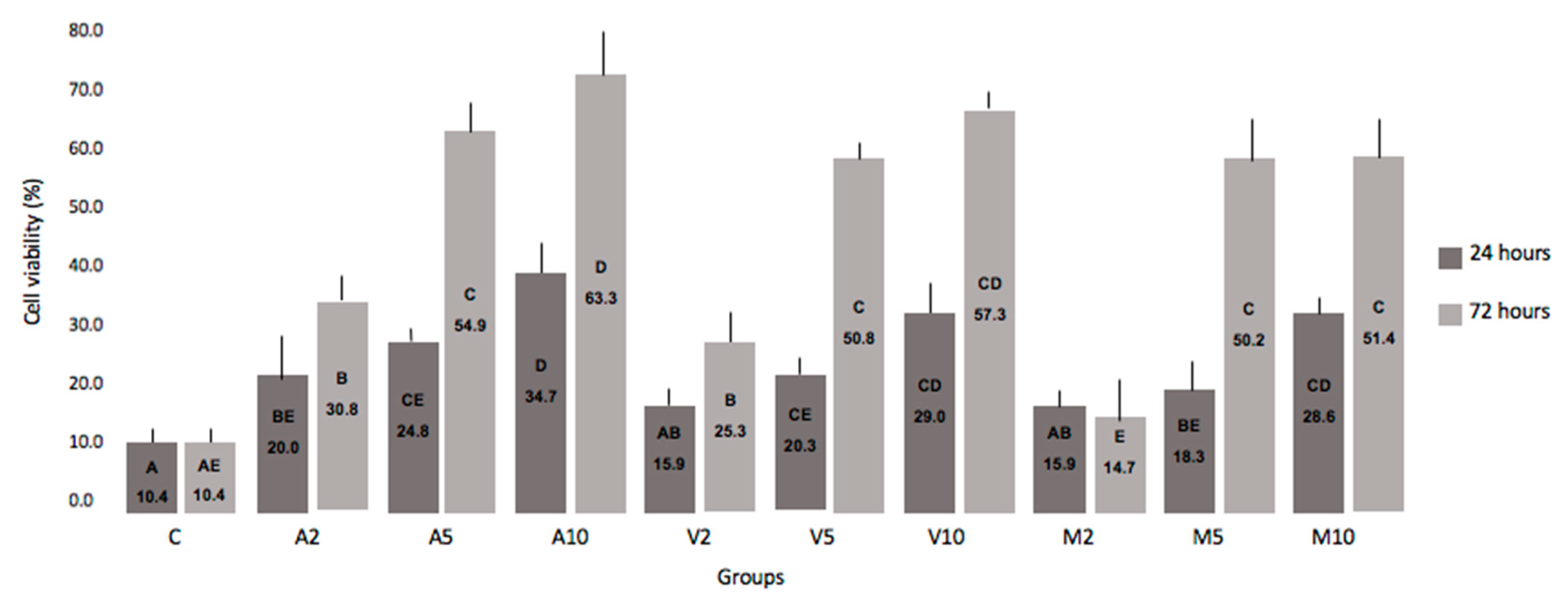 Nanomaterials 10 01412 g006