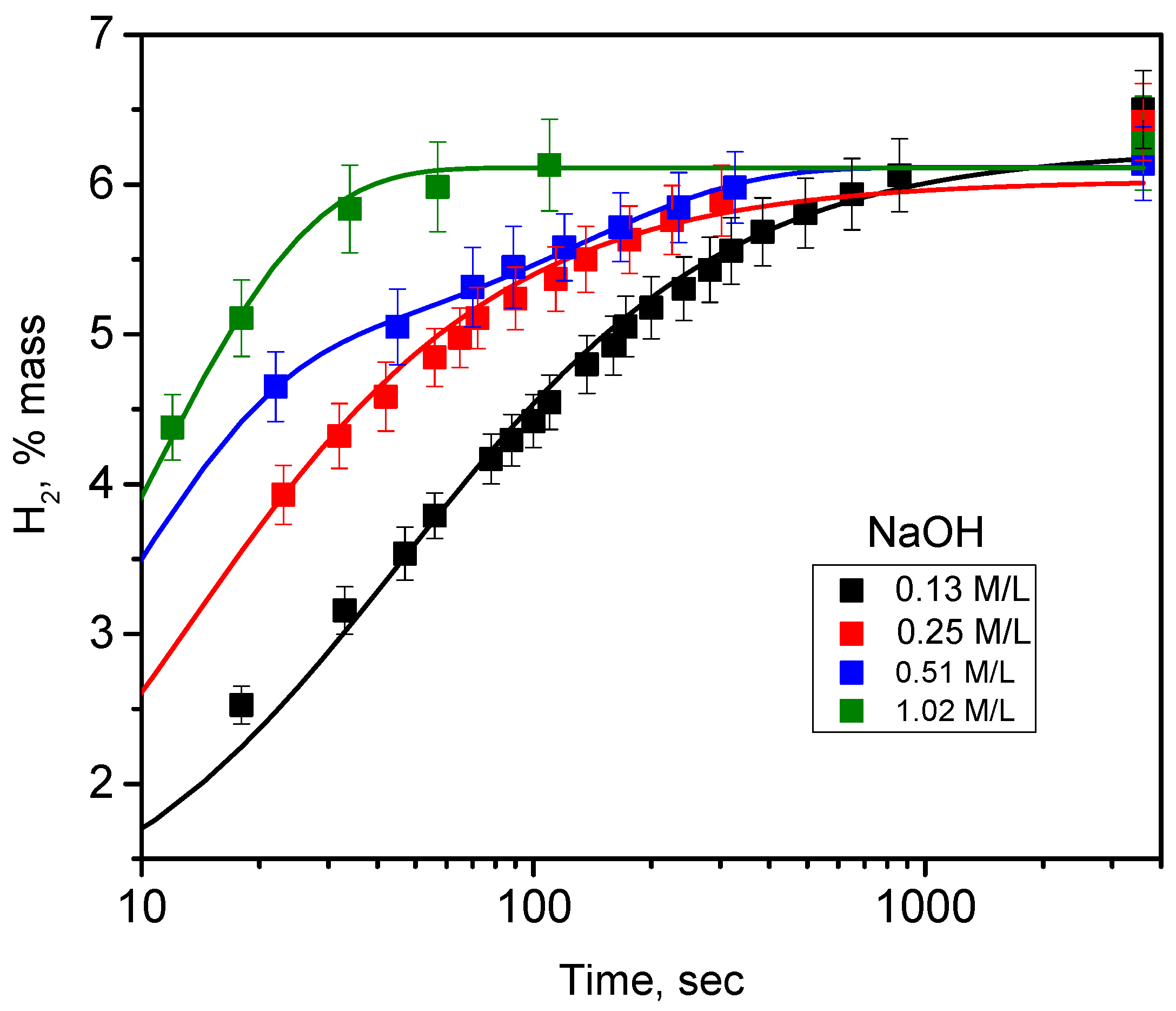 Nanomaterials 10 01413 g006