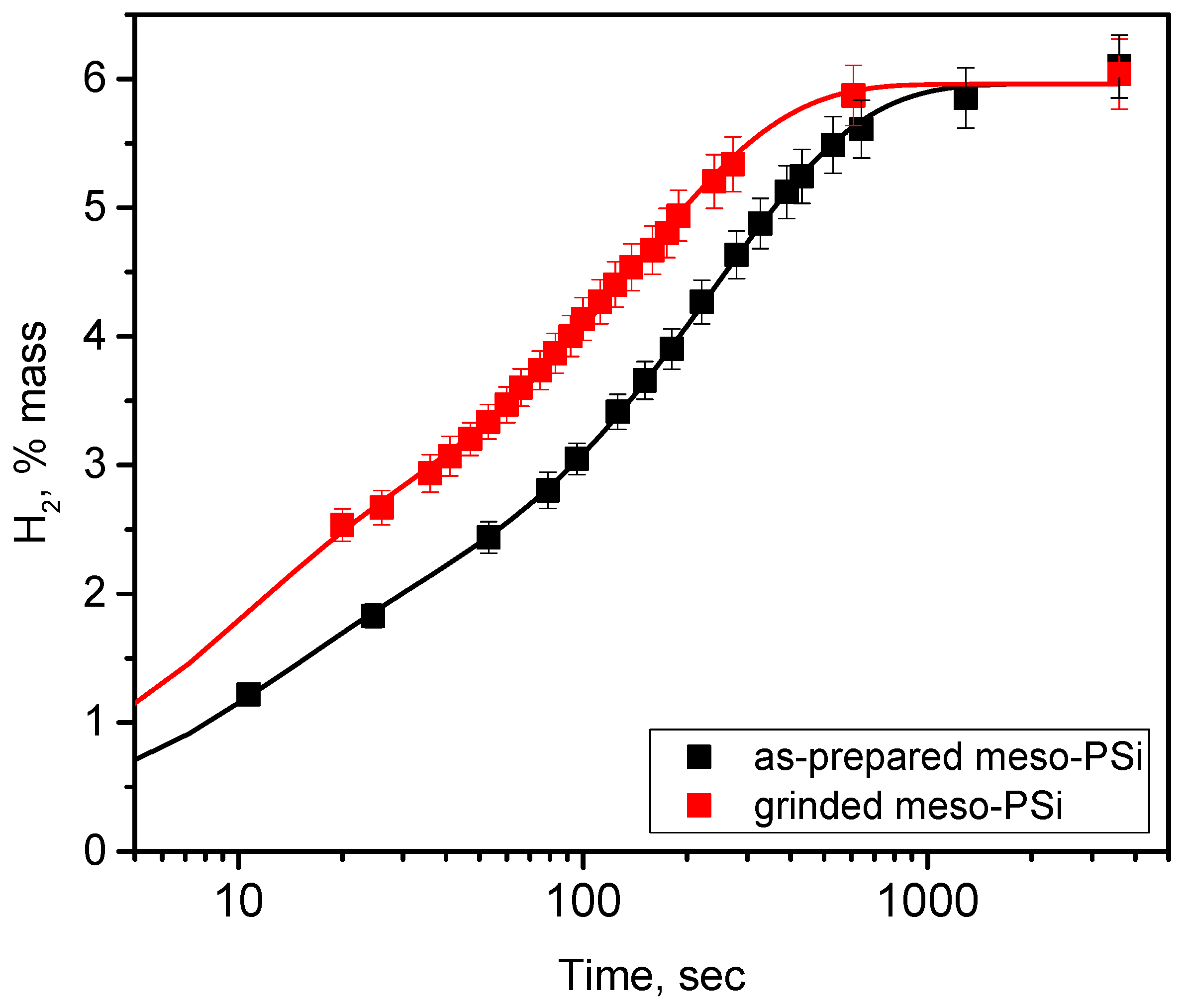 Nanomaterials 10 01413 g007