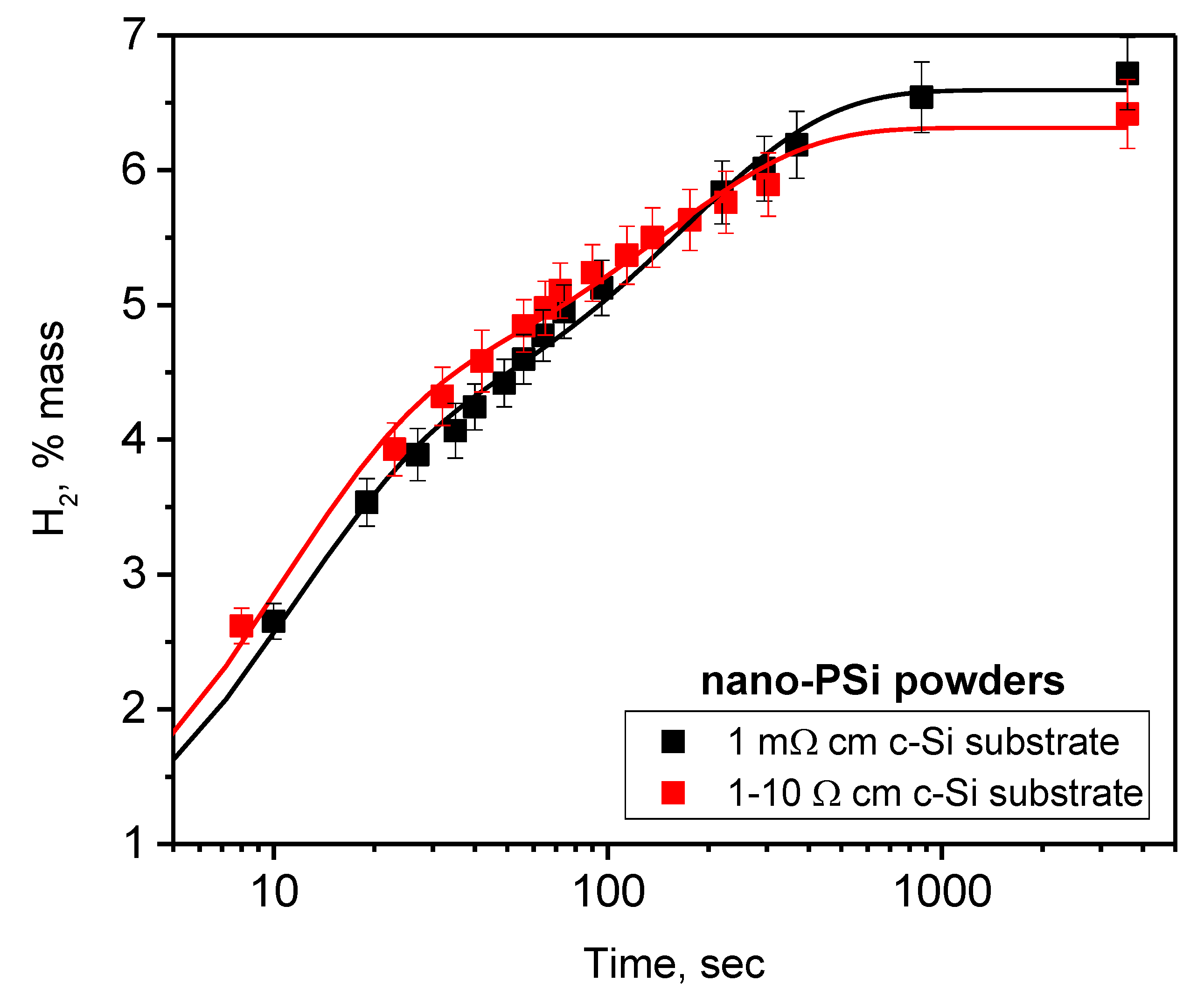 Nanomaterials 10 01413 g008