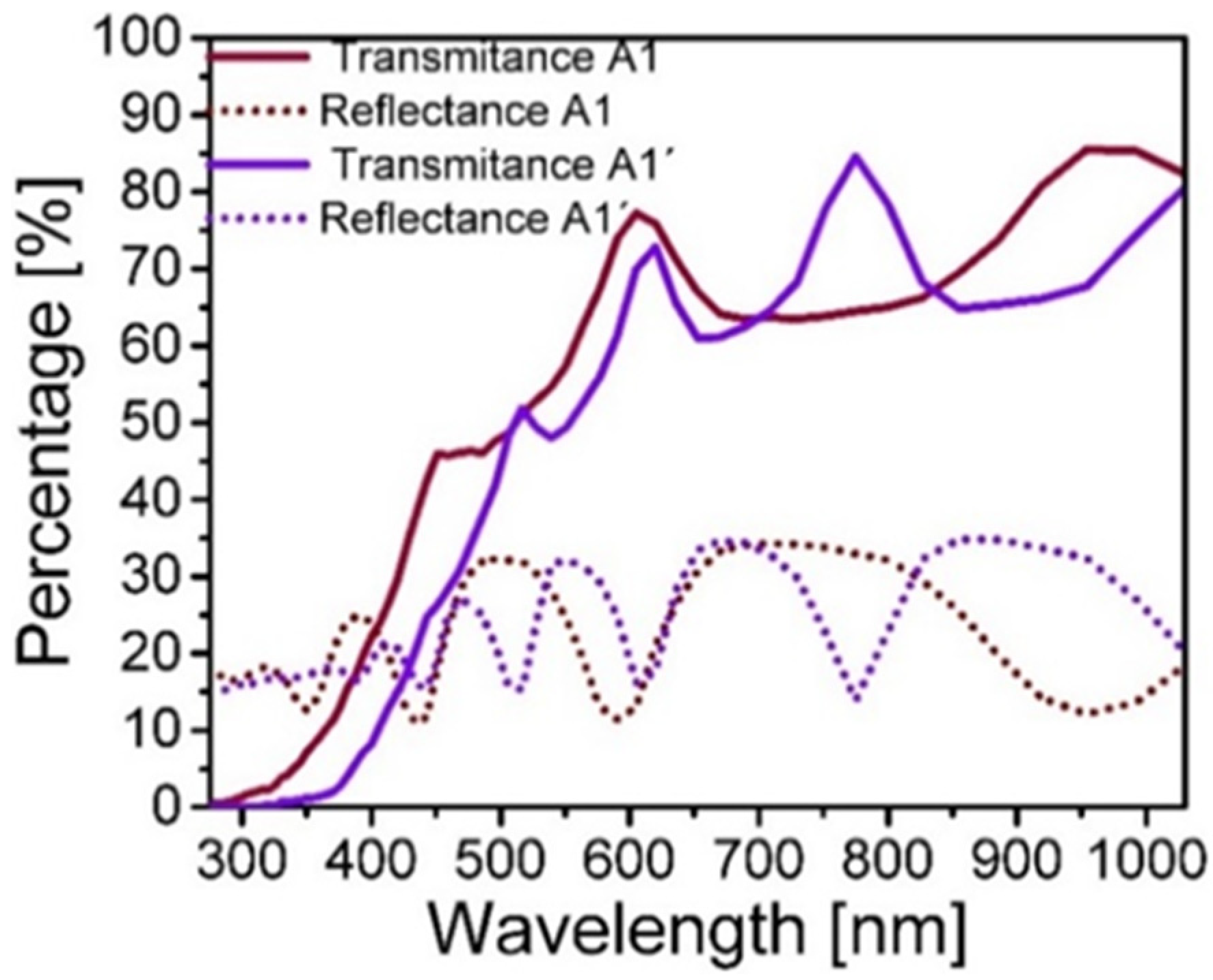 Nanomaterials 10 01415 g002