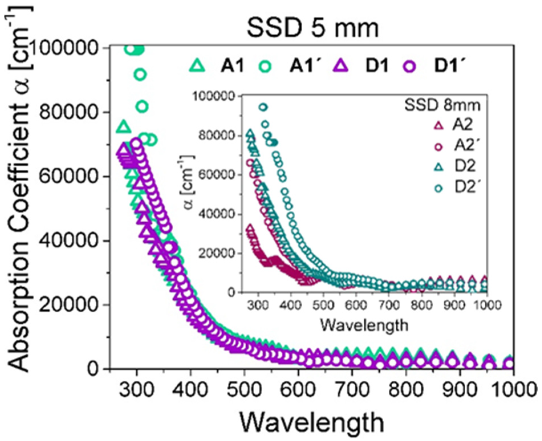 Nanomaterials 10 01415 g003