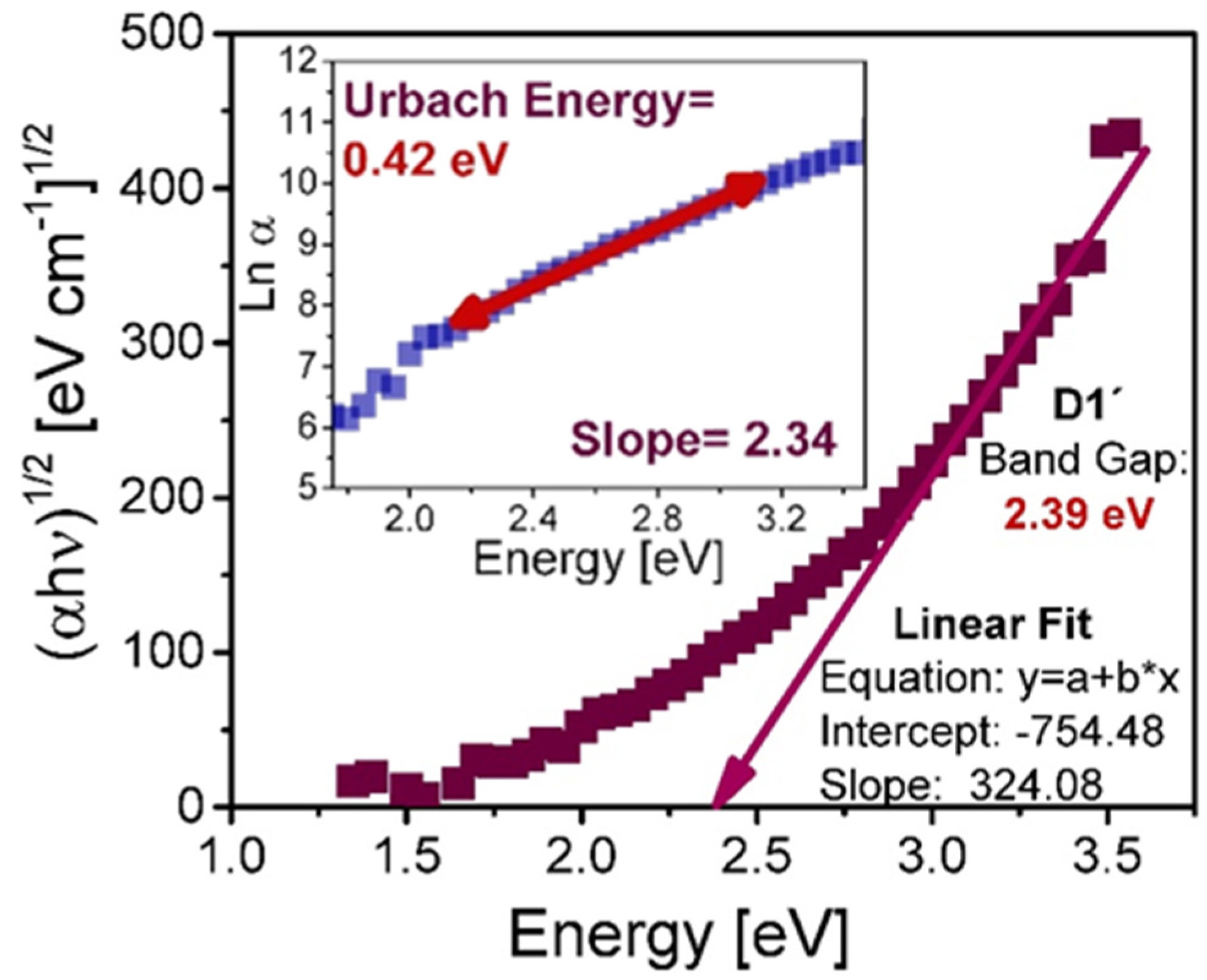 Nanomaterials 10 01415 g004