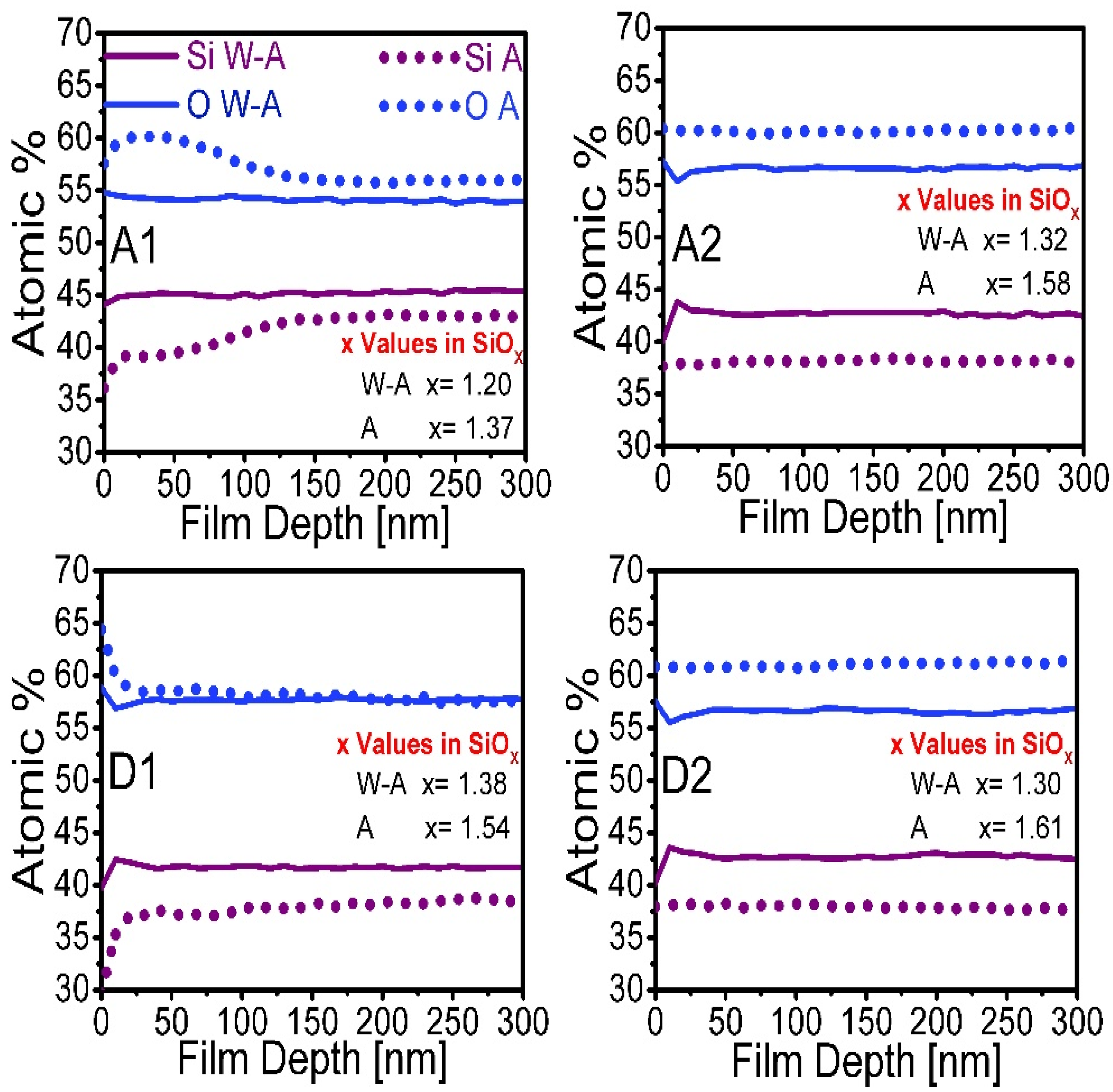 Nanomaterials 10 01415 g006