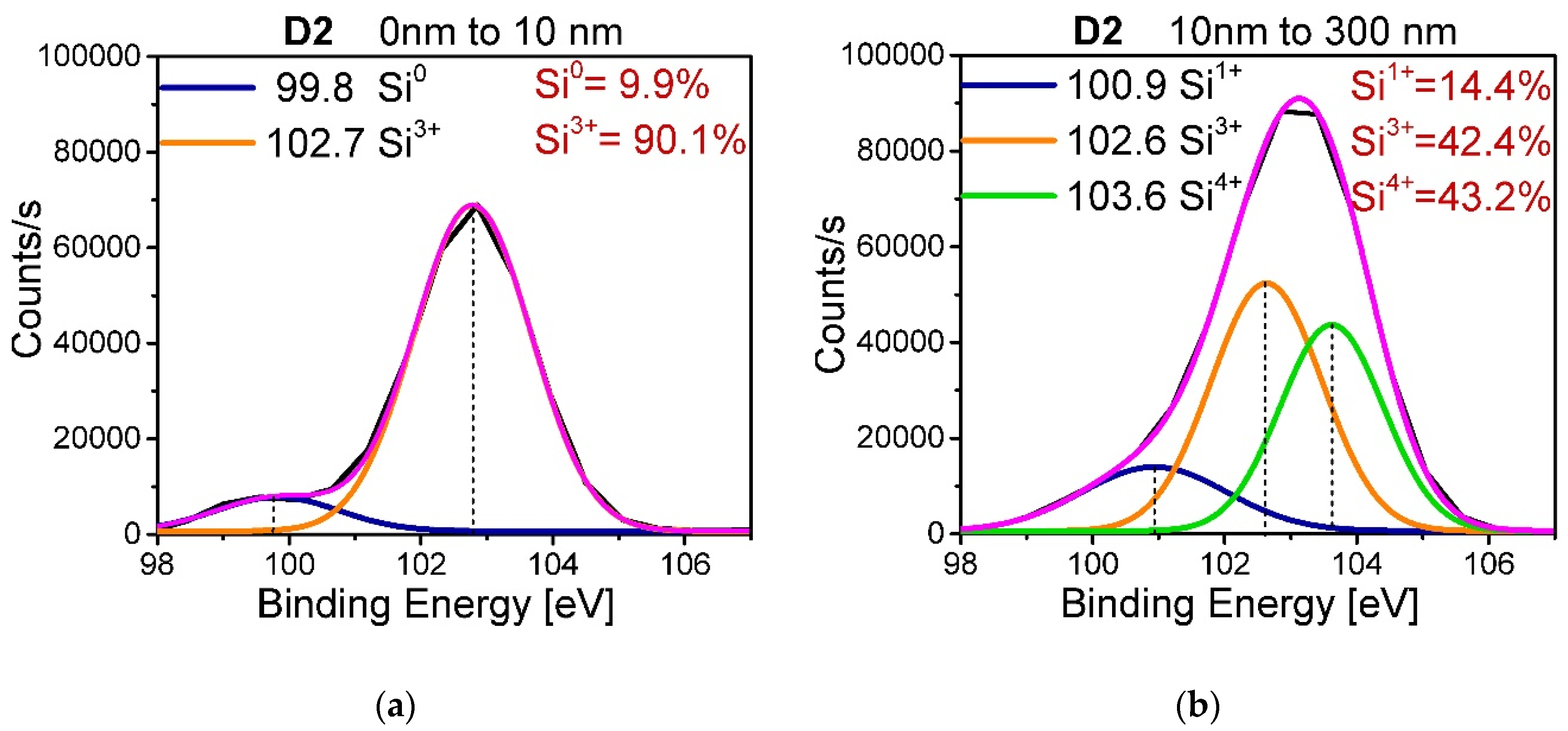Nanomaterials 10 01415 g007