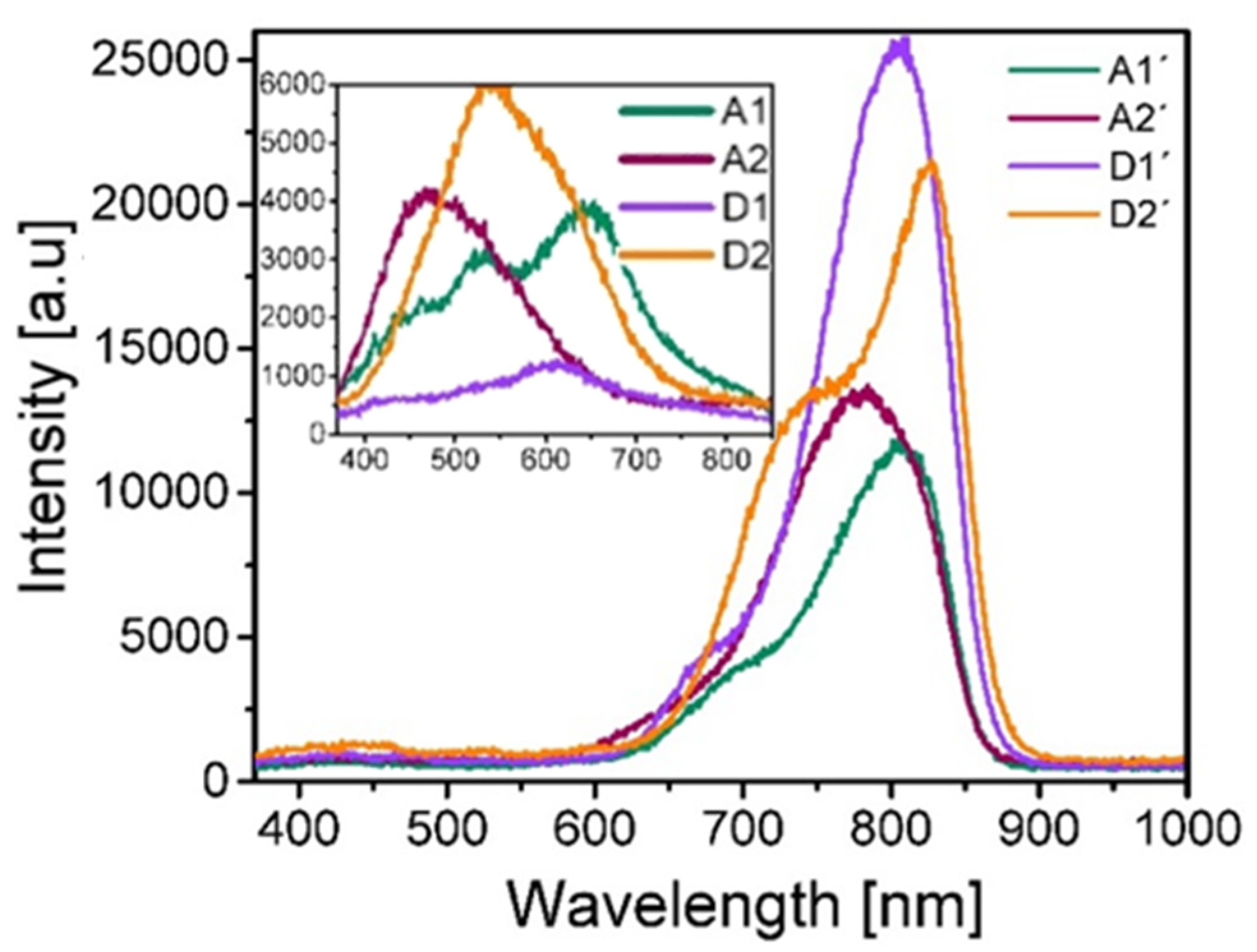 Nanomaterials 10 01415 g008