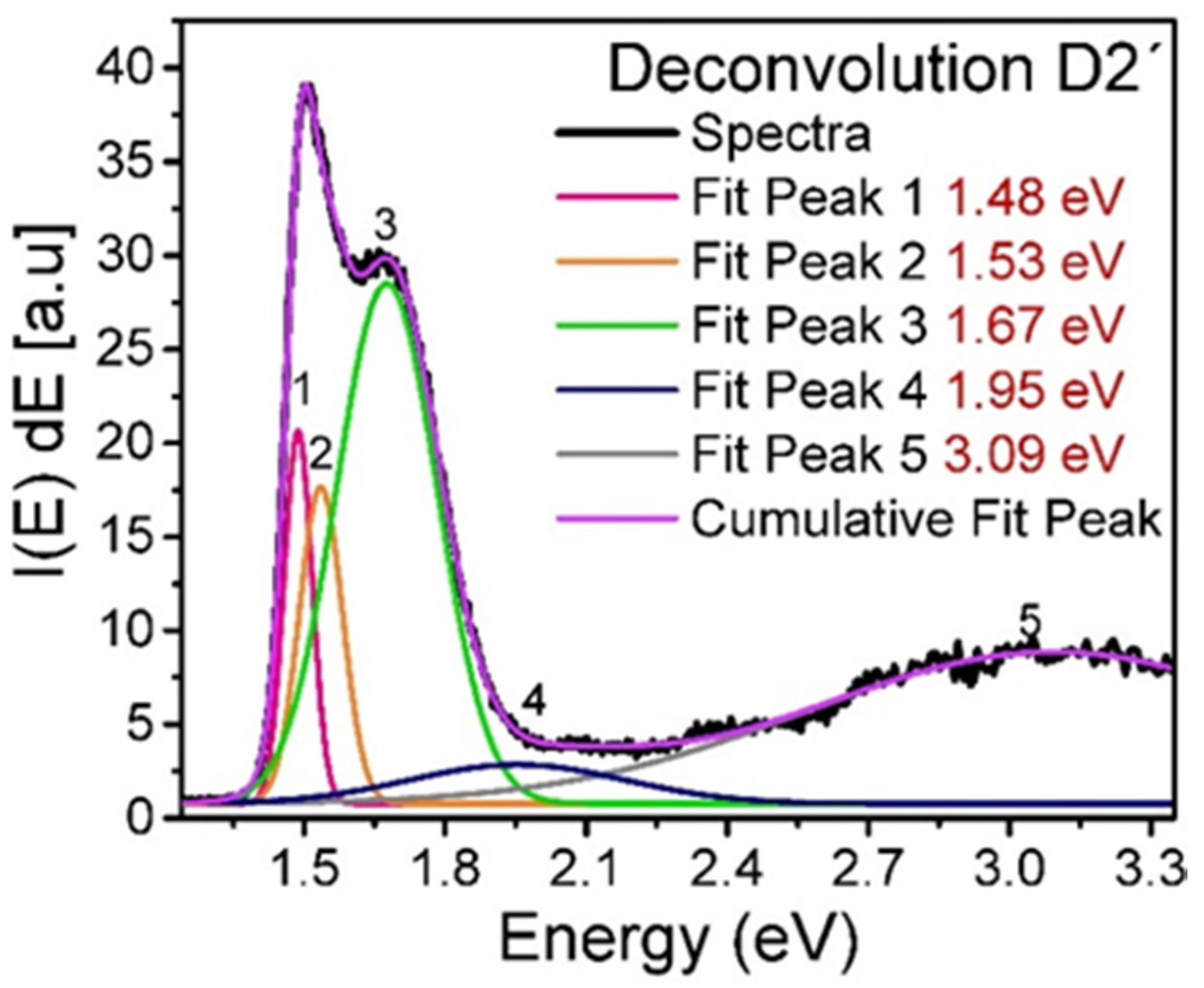 Nanomaterials 10 01415 g009