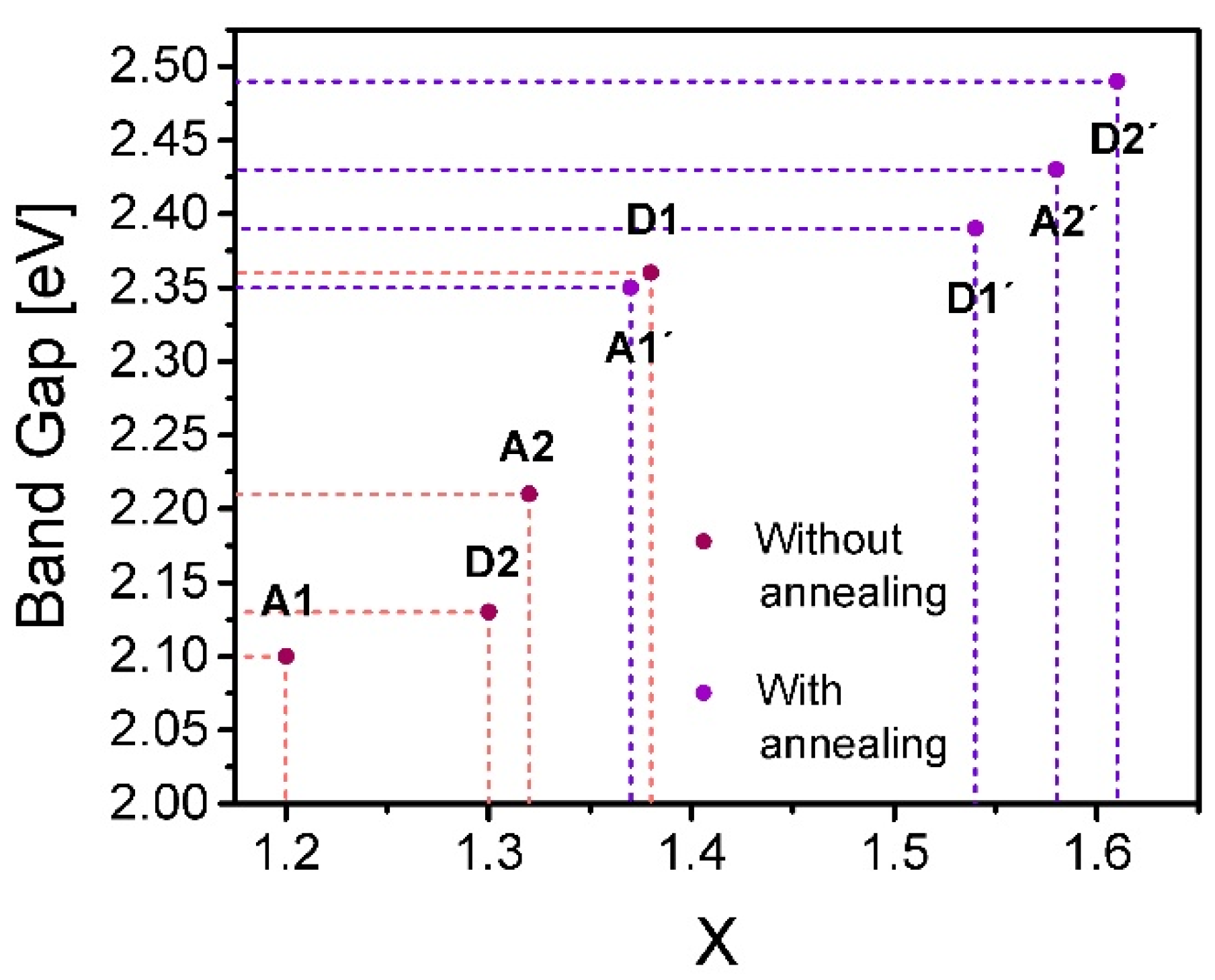 Nanomaterials 10 01415 g010