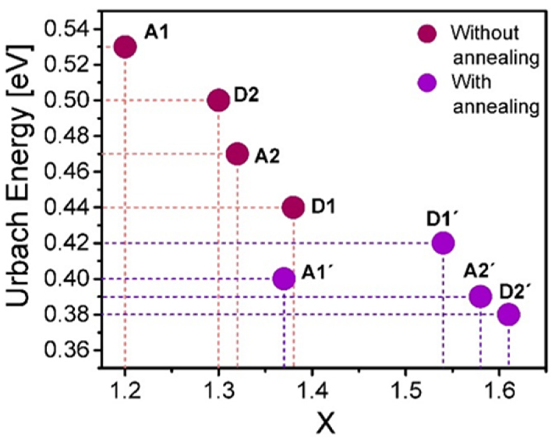 Nanomaterials 10 01415 g011